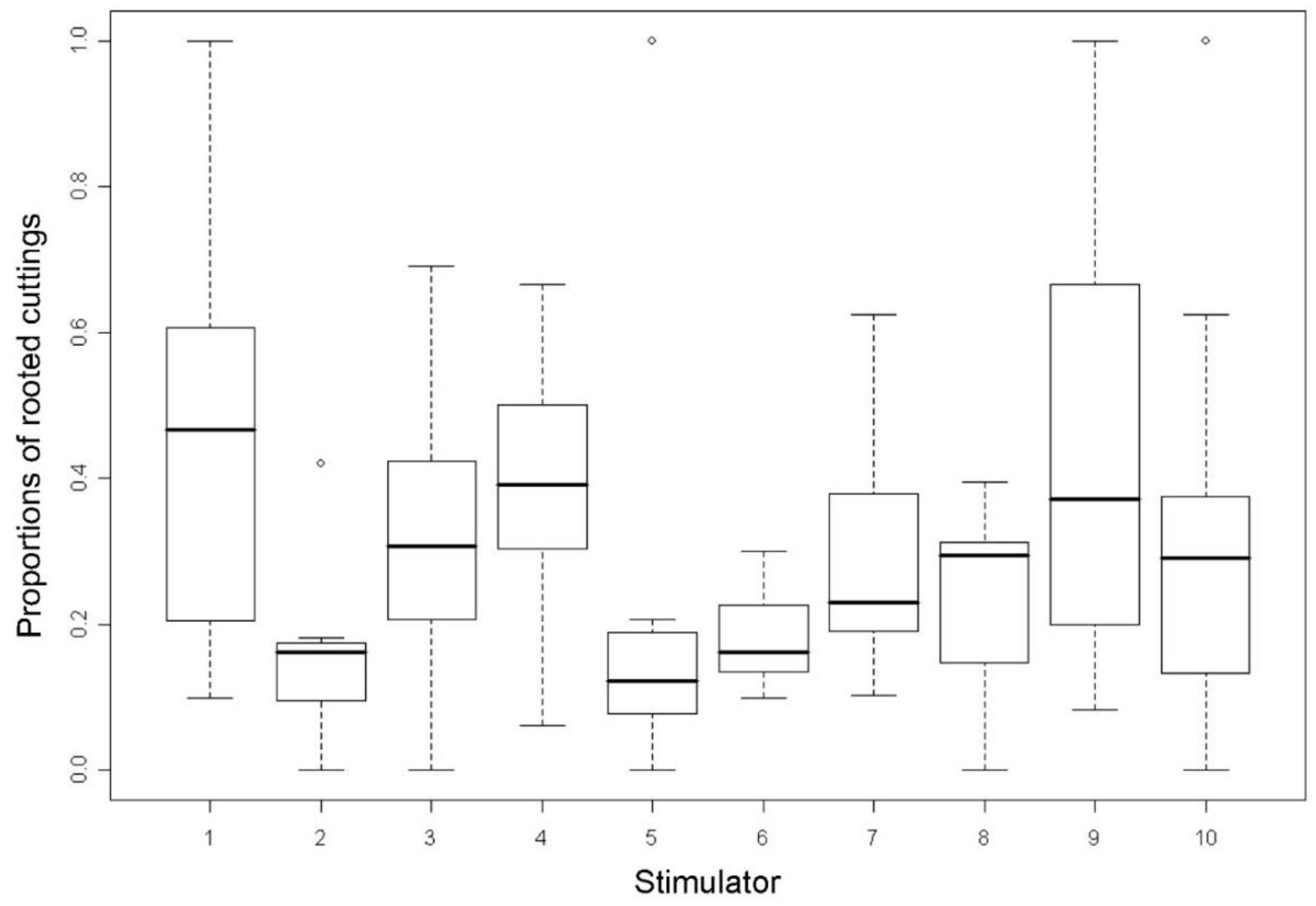 Forests 12 01238 g008 Forests 12 01238 g008