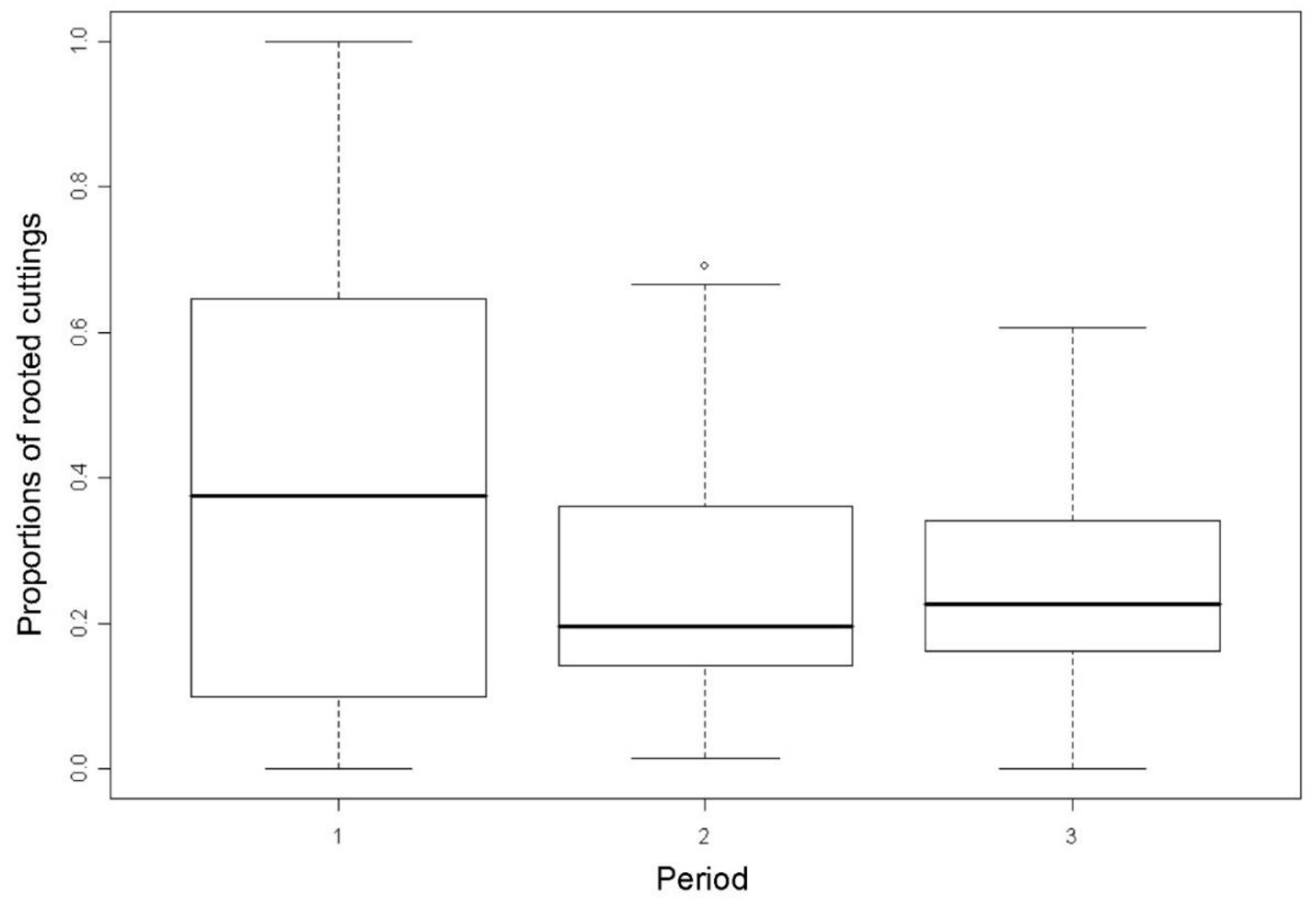 Forests 12 01238 g009 Forests 12 01238 g009