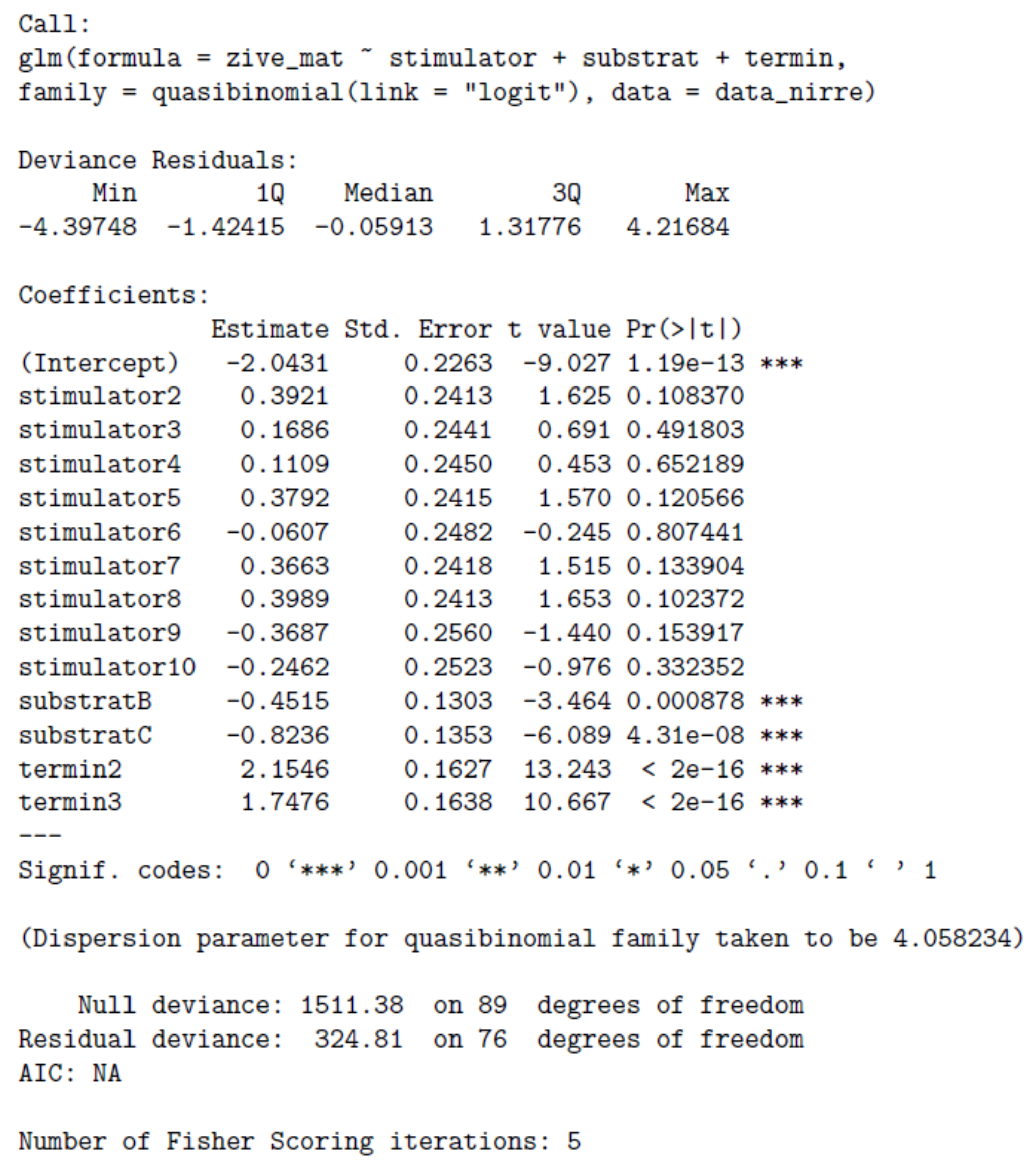 Forests 12 01238 g0a3 Forests 12 01238 g0a3