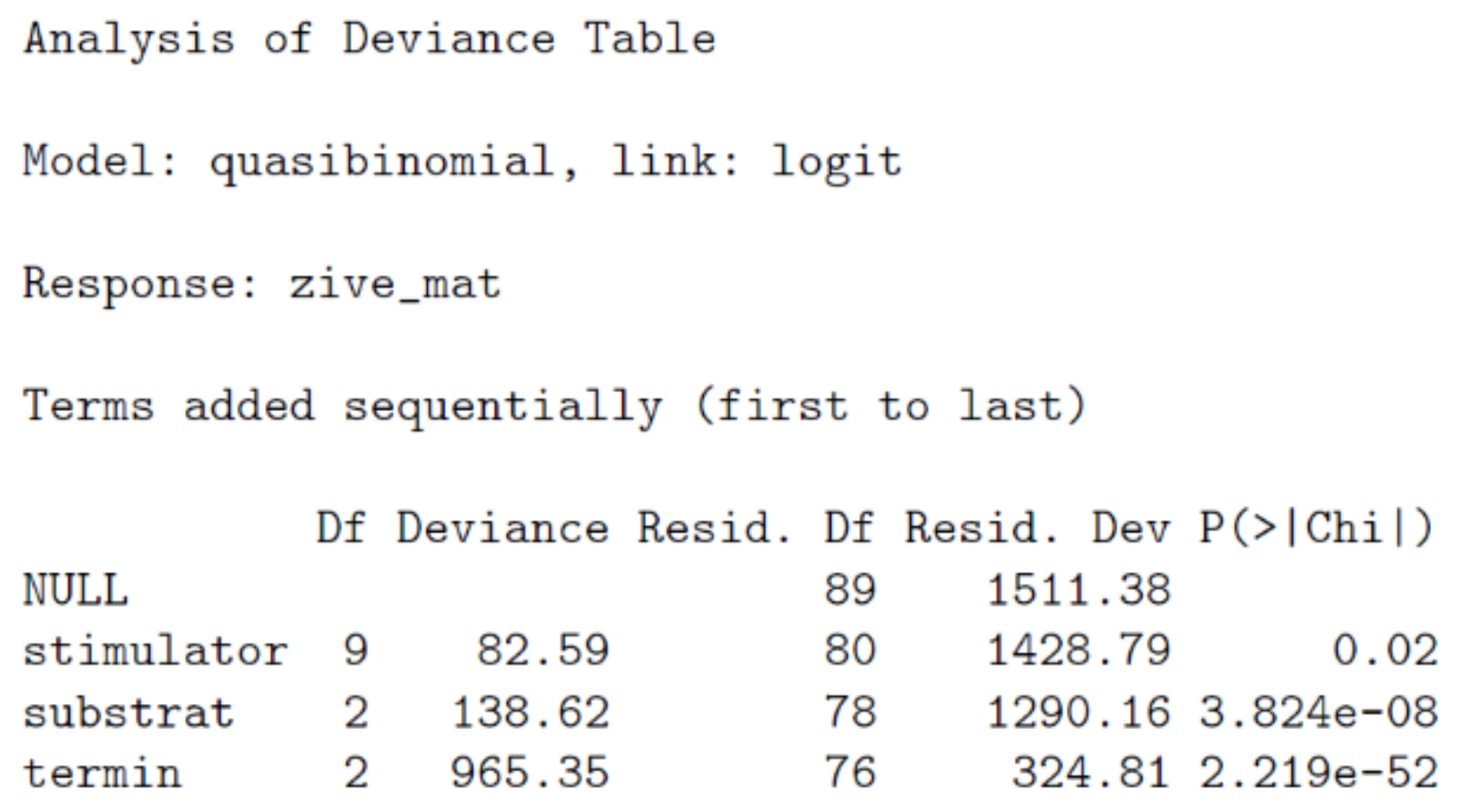 Forests 12 01238 g0a4 Forests 12 01238 g0a4