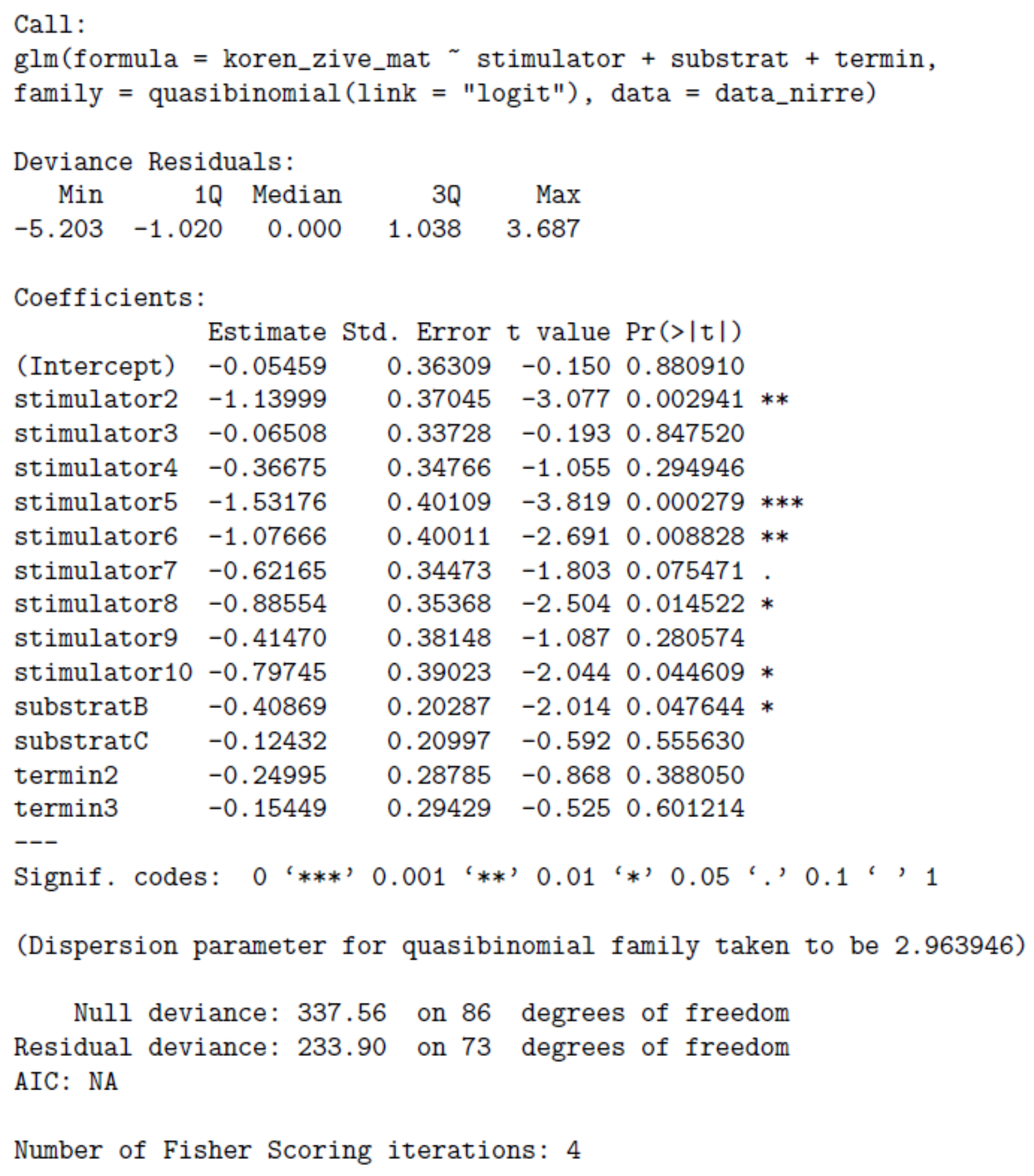 Forests 12 01238 g0a5 Forests 12 01238 g0a5