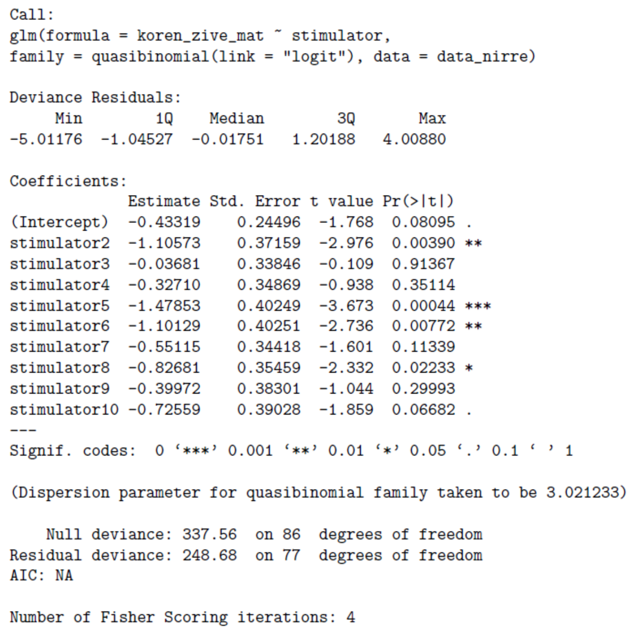Forests 12 01238 g0a7 Forests 12 01238 g0a7