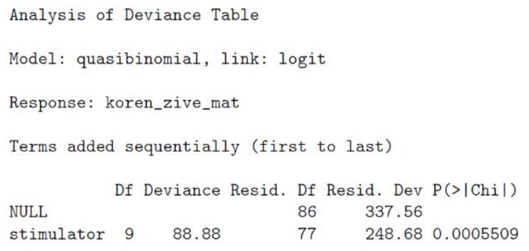 Forests 12 01238 g0a8 Forests 12 01238 g0a8