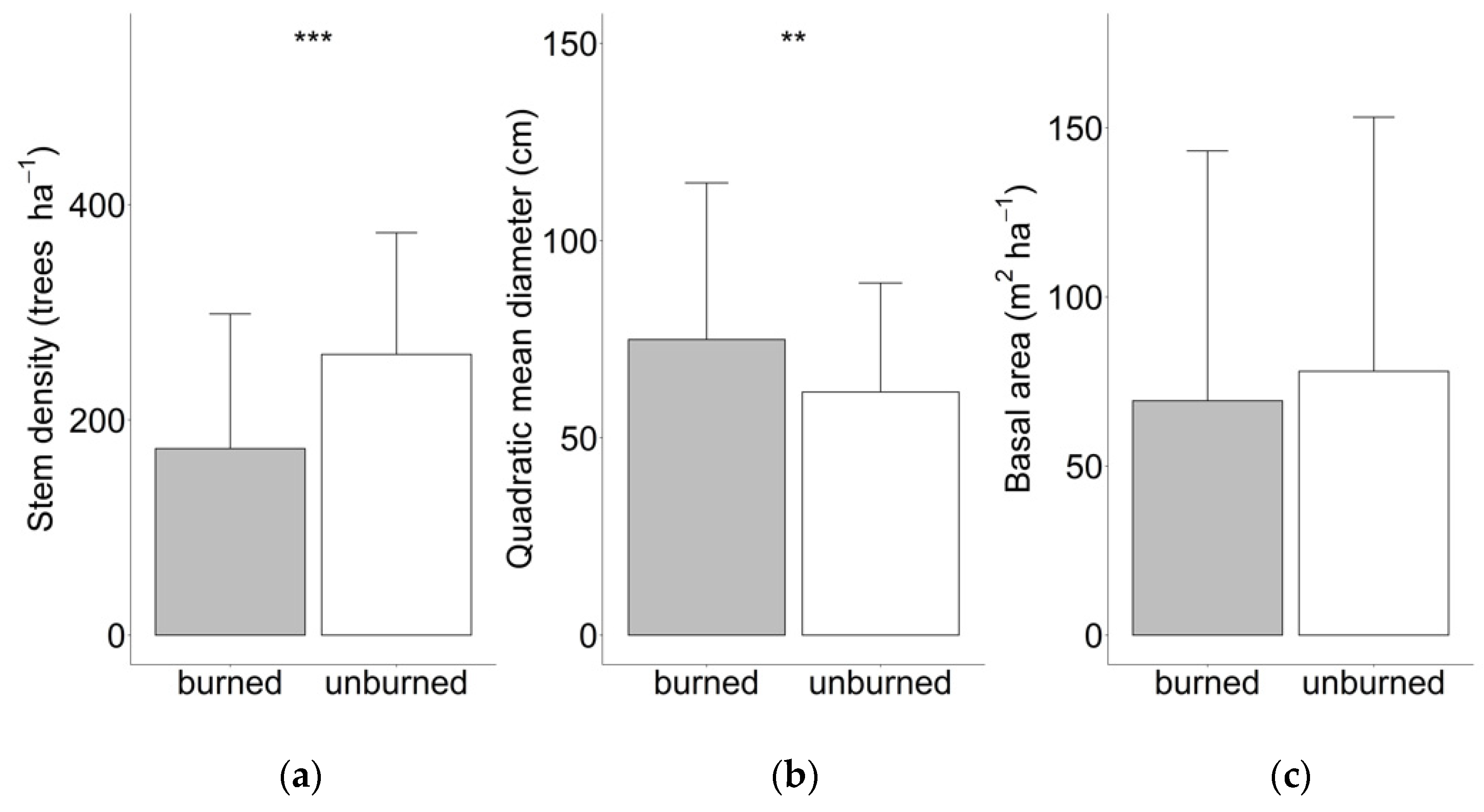 Forests 12 01248 g002