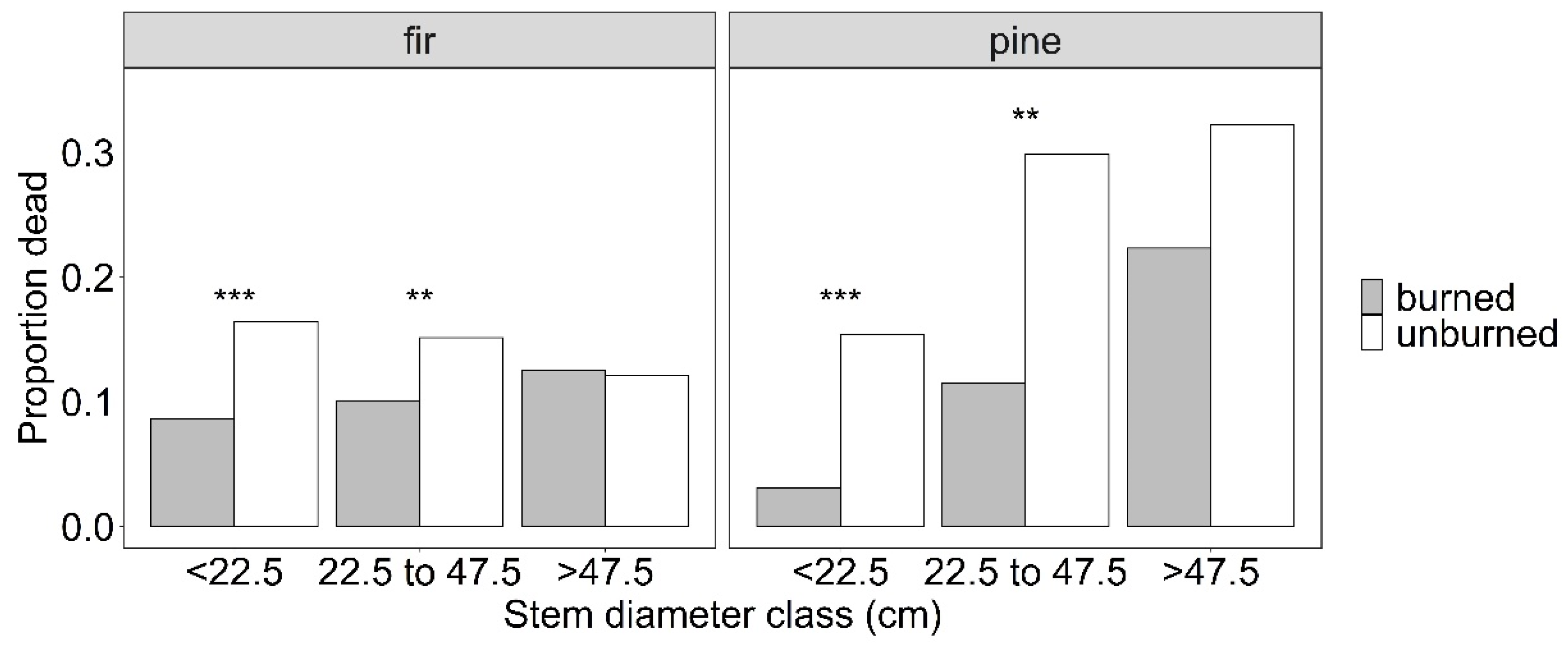 Forests 12 01248 g003