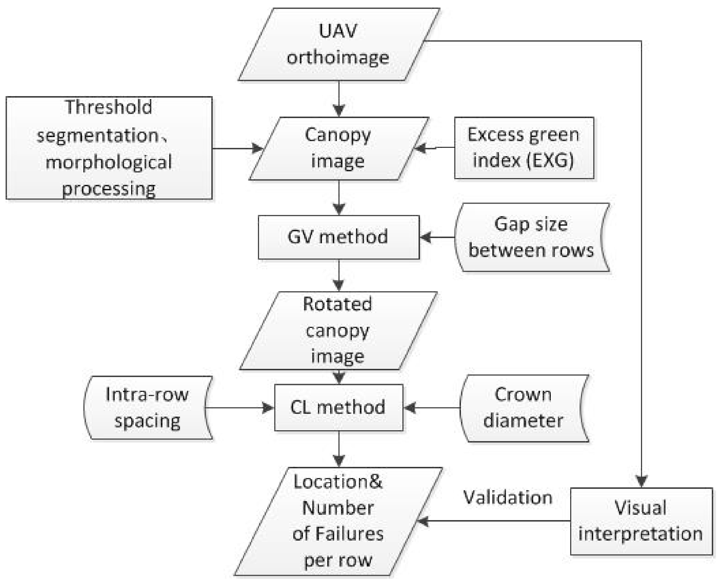 Forests 12 01250 g002