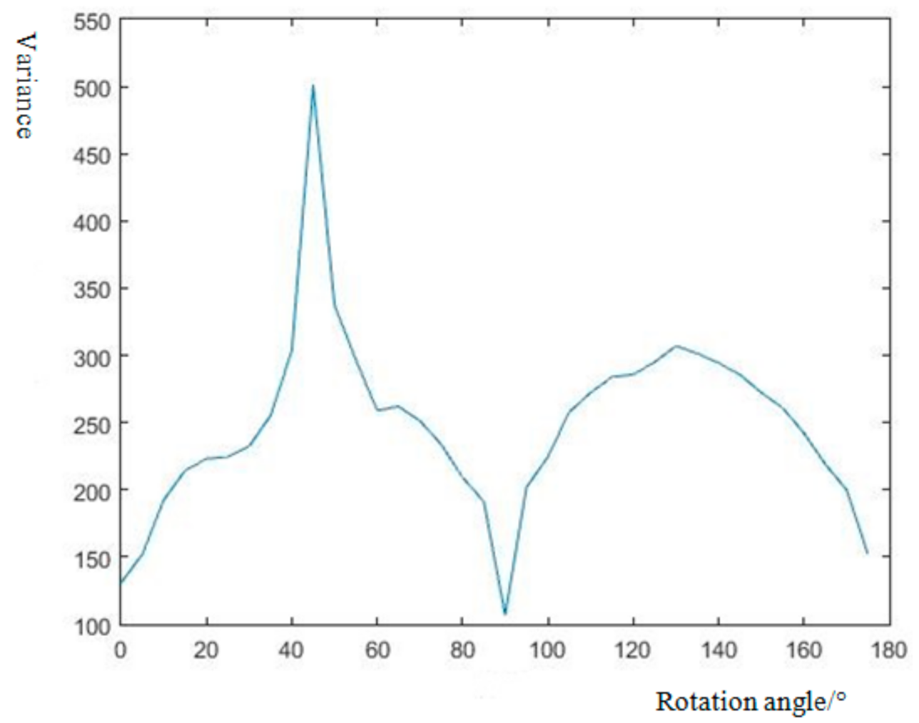 Forests 12 01250 g008