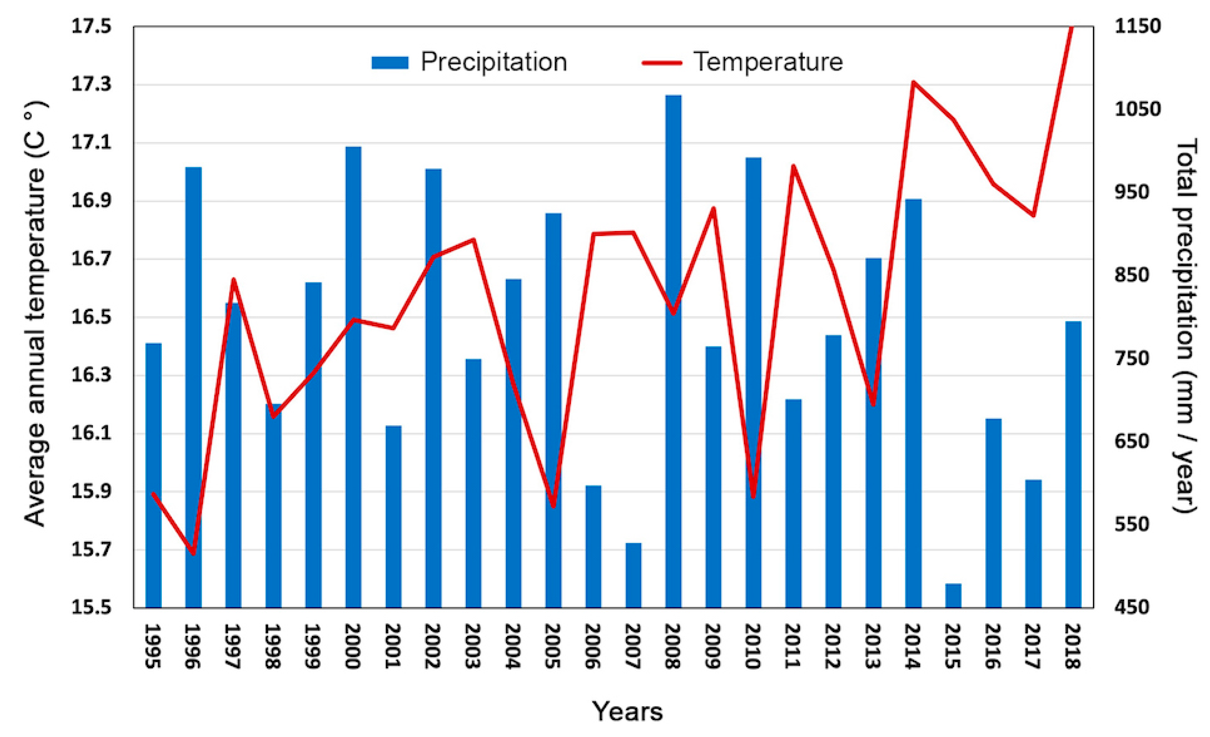 Forests 12 01251 g001