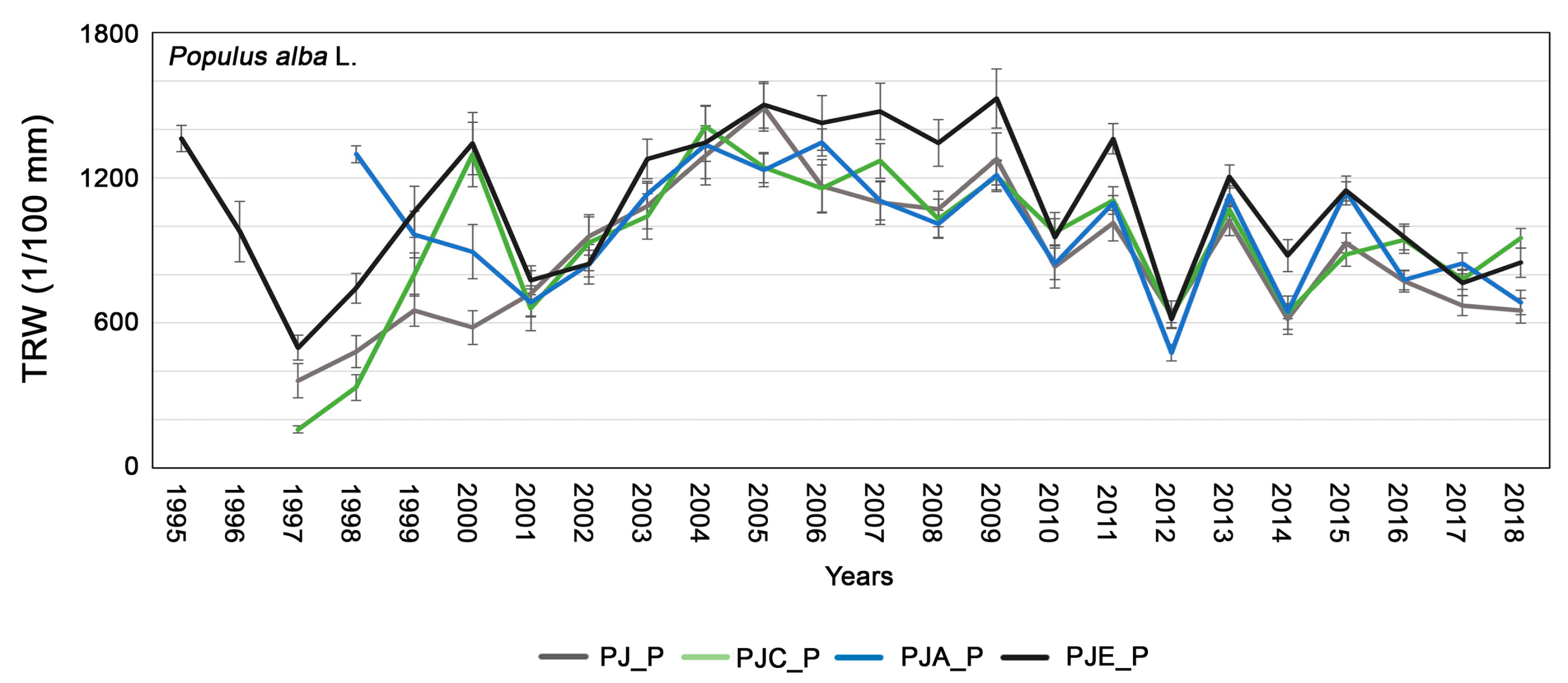 Forests 12 01251 g002
