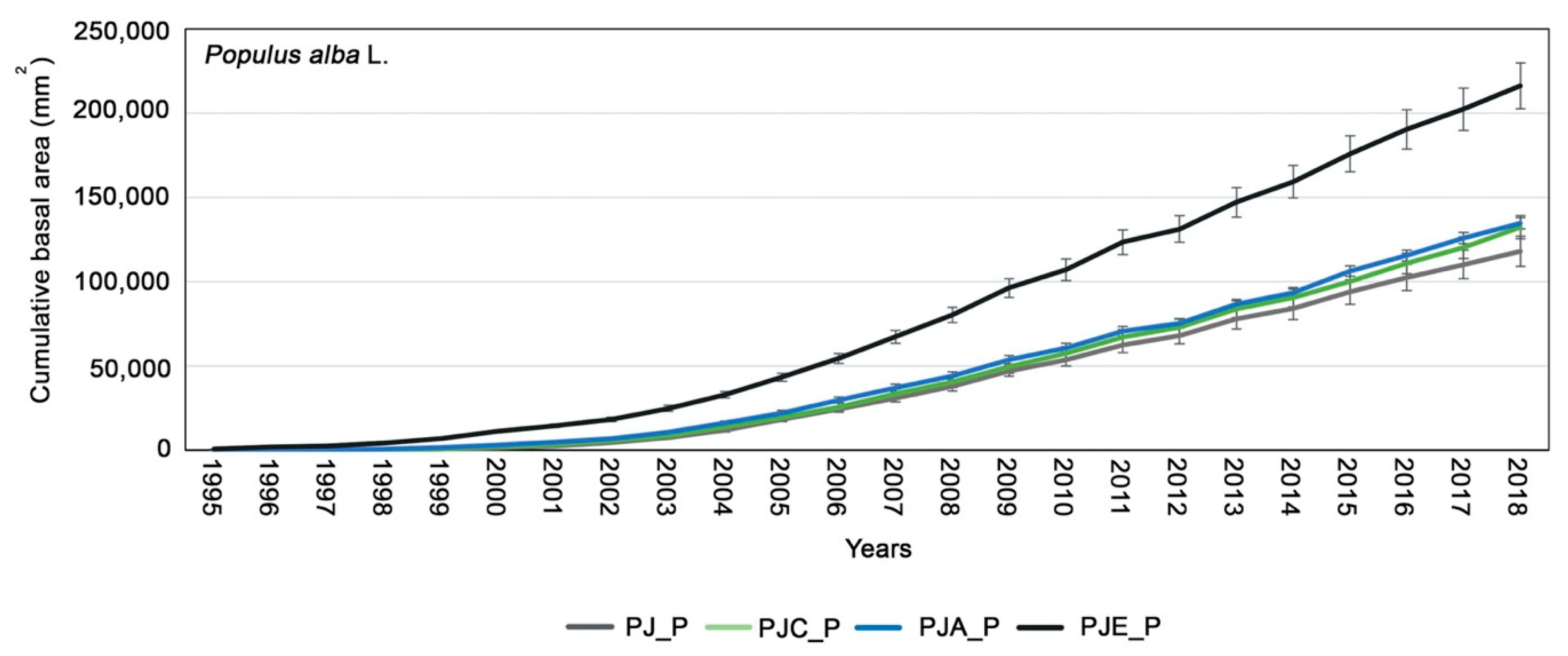 Forests 12 01251 g003
