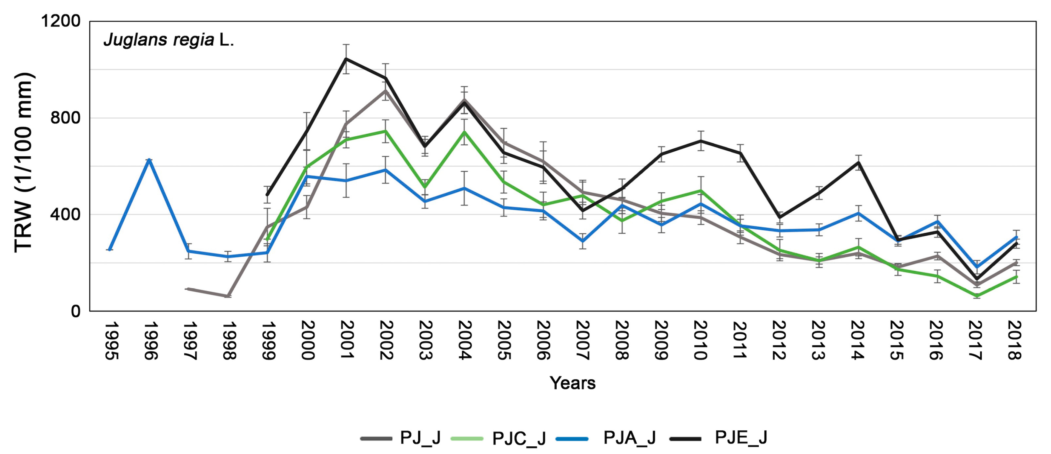 Forests 12 01251 g004
