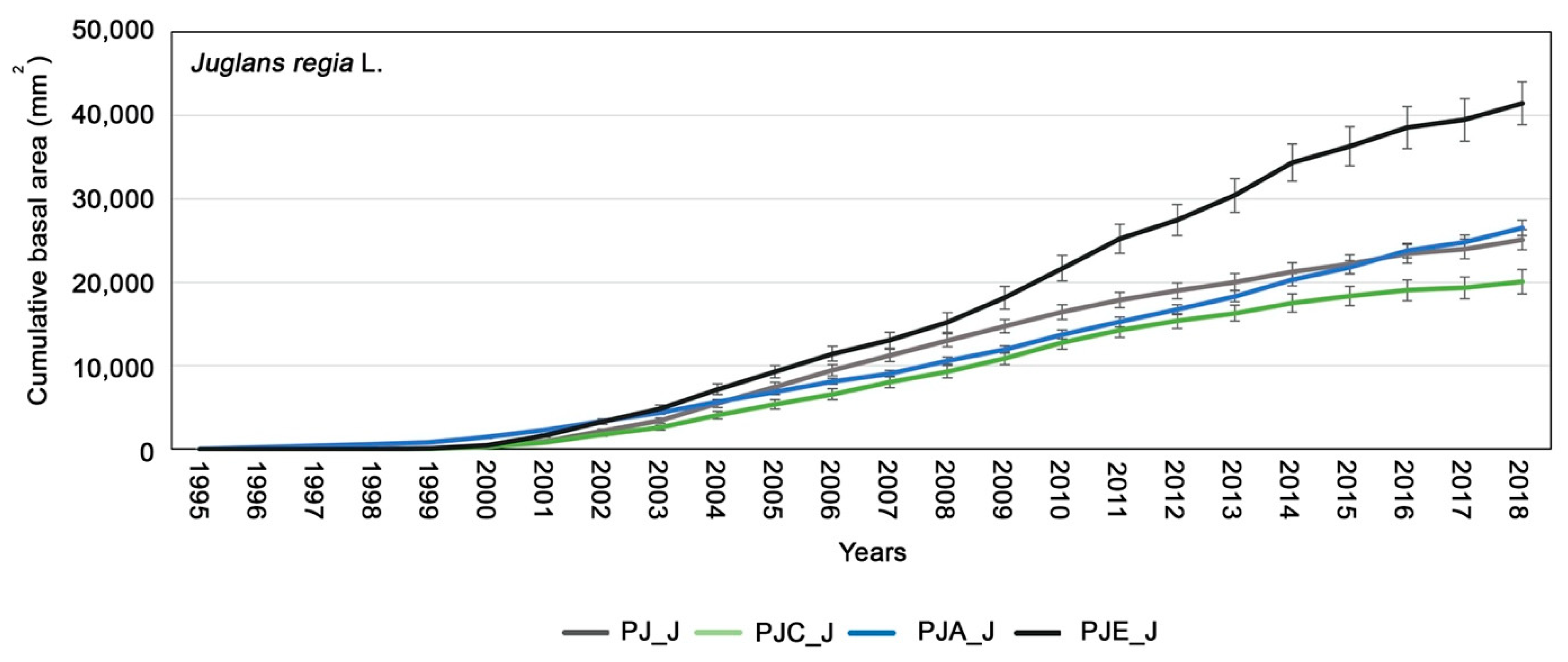 Forests 12 01251 g005