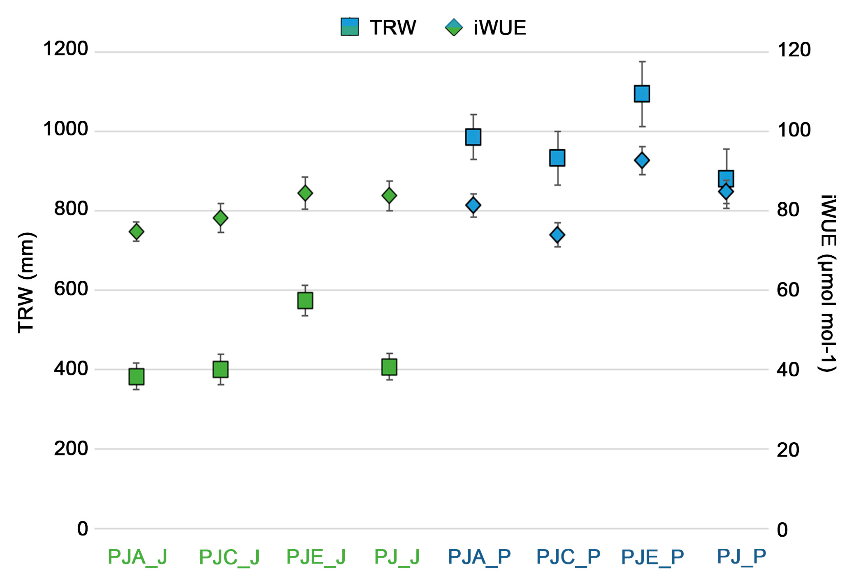 Forests 12 01251 g006
