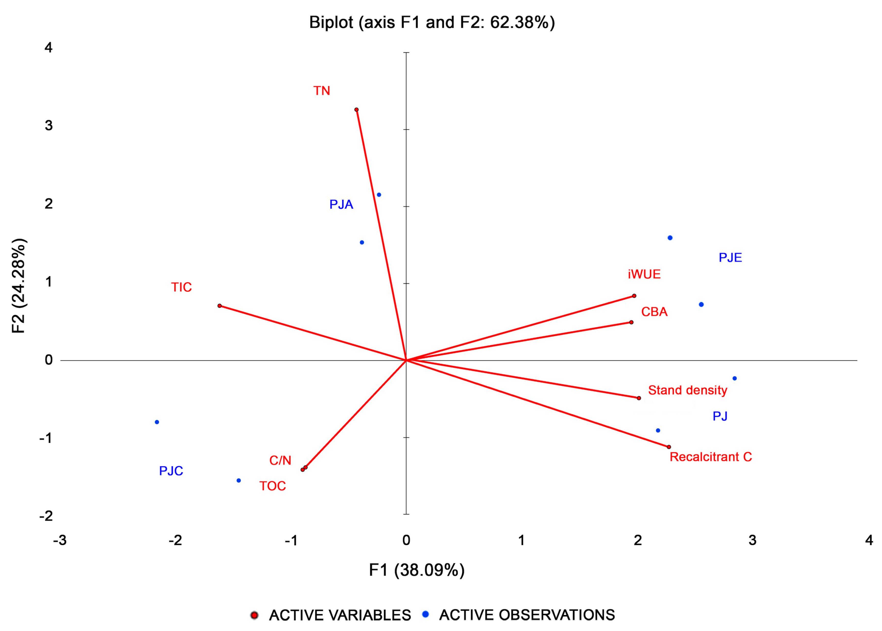 Forests 12 01251 g007