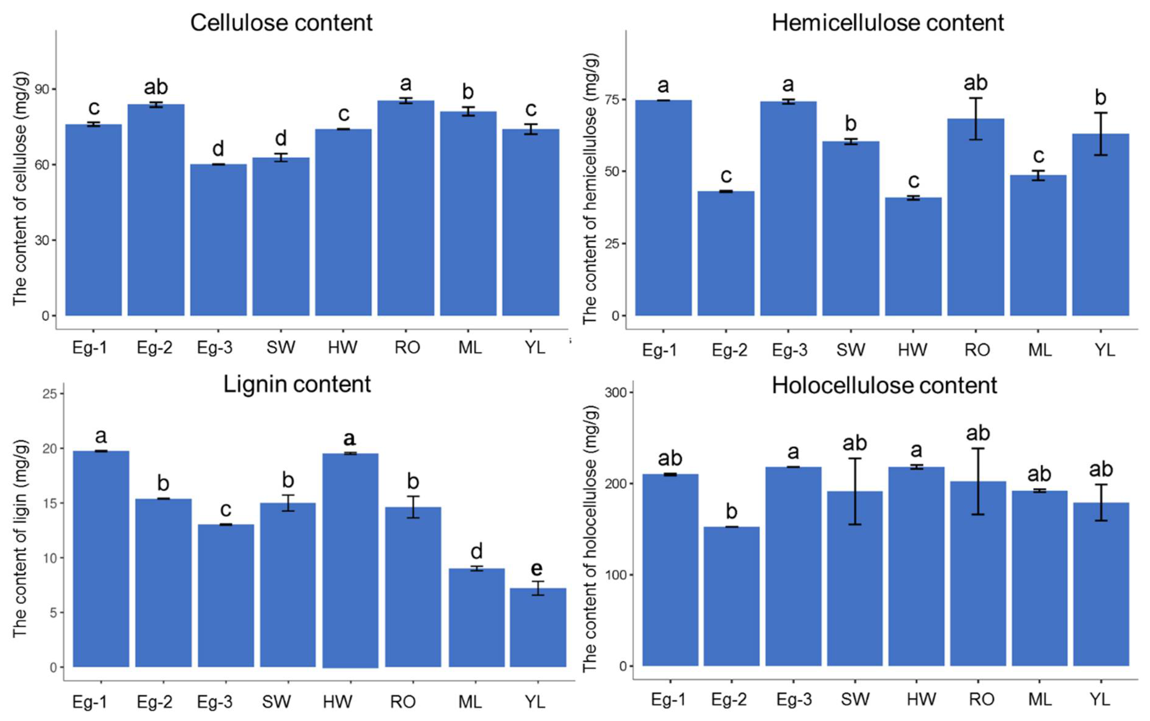 Forests 12 01254 g002