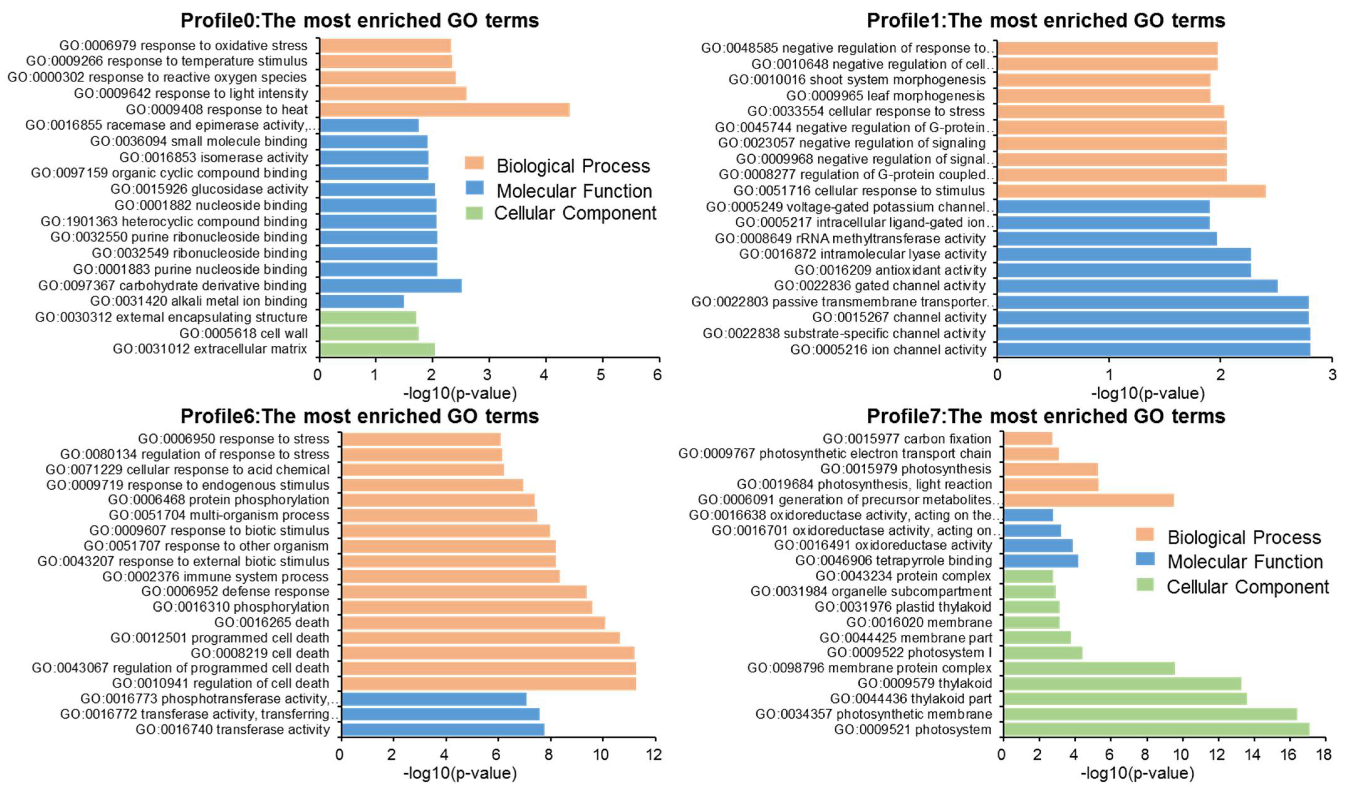 Forests 12 01254 g004