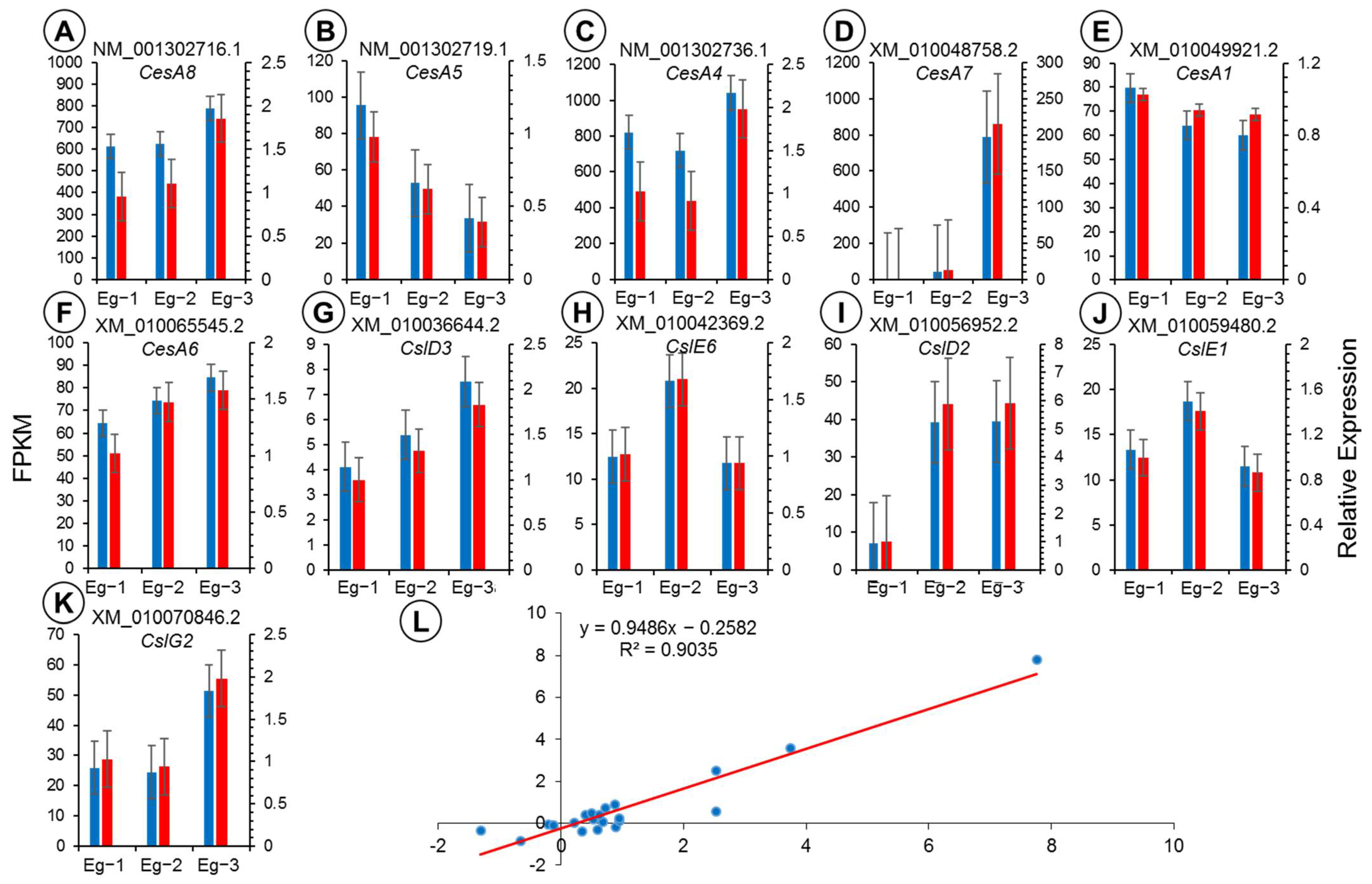 Forests 12 01254 g008