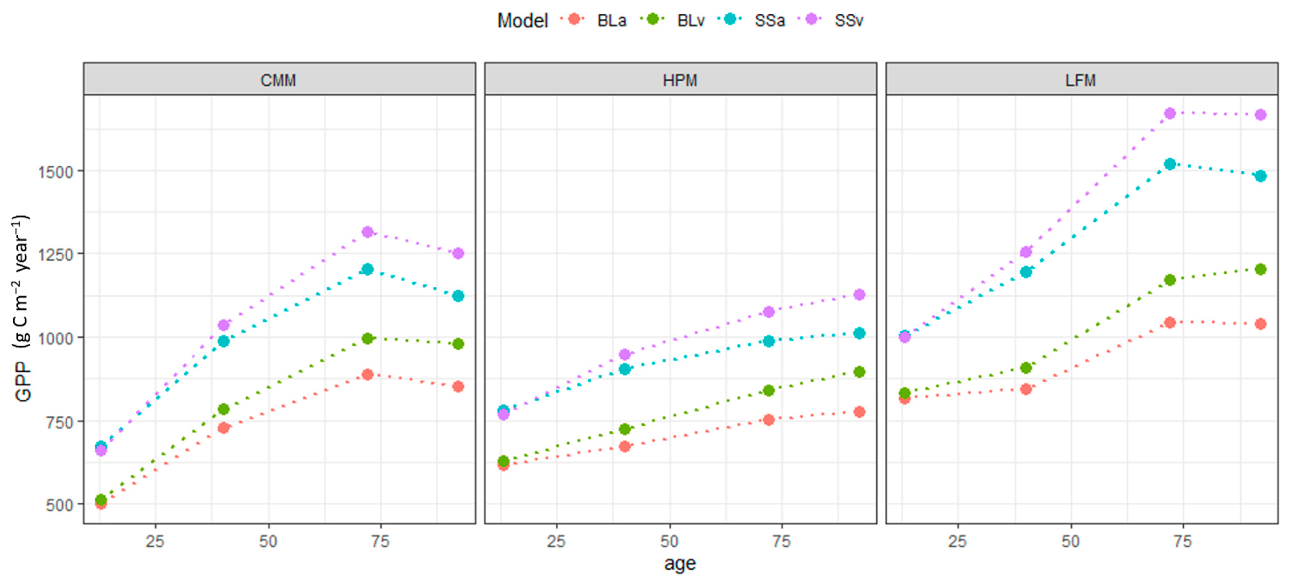 Forests 12 01256 g004 550