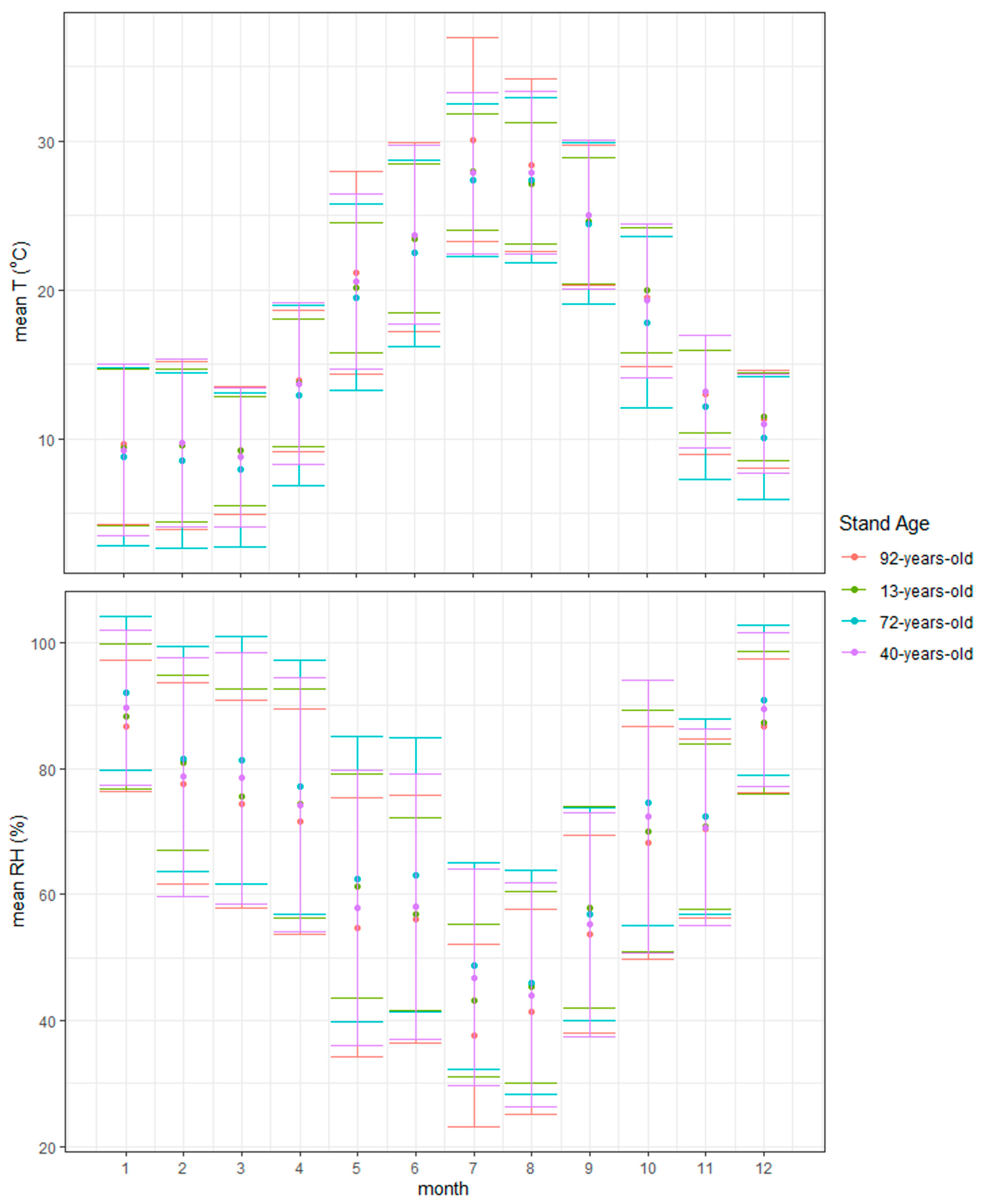 Forests 12 01256 g0a1 550