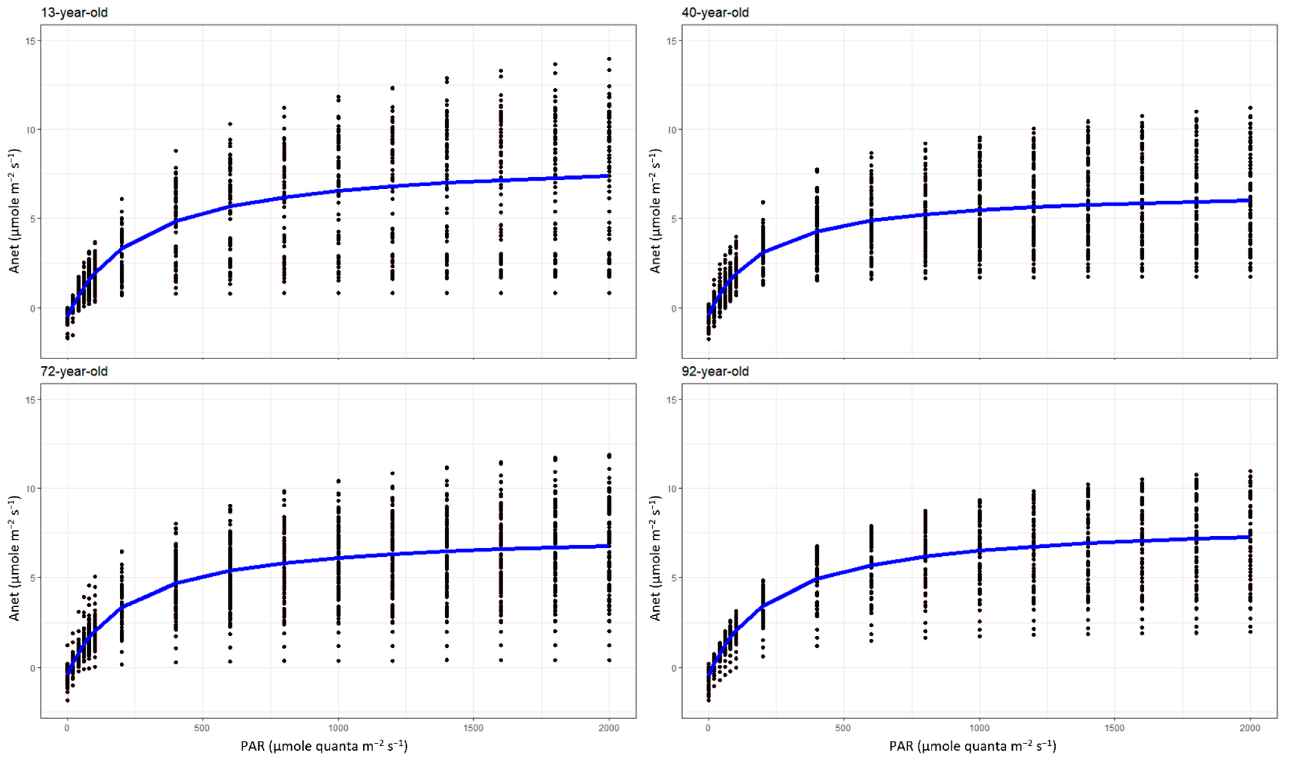 Forests 12 01256 g0a2 550