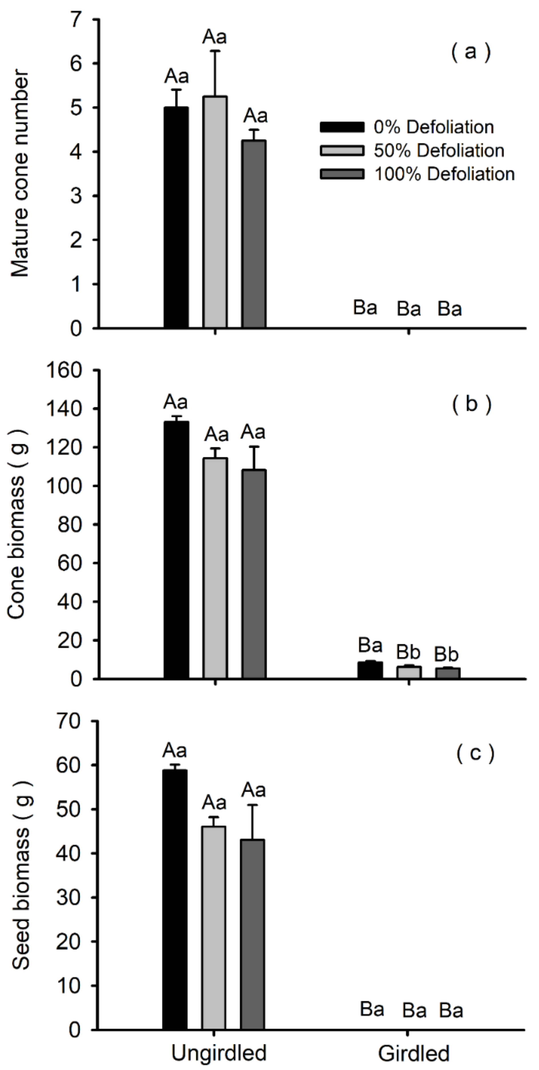 Forests 12 01257 g003 Forests 12 01257 g003
