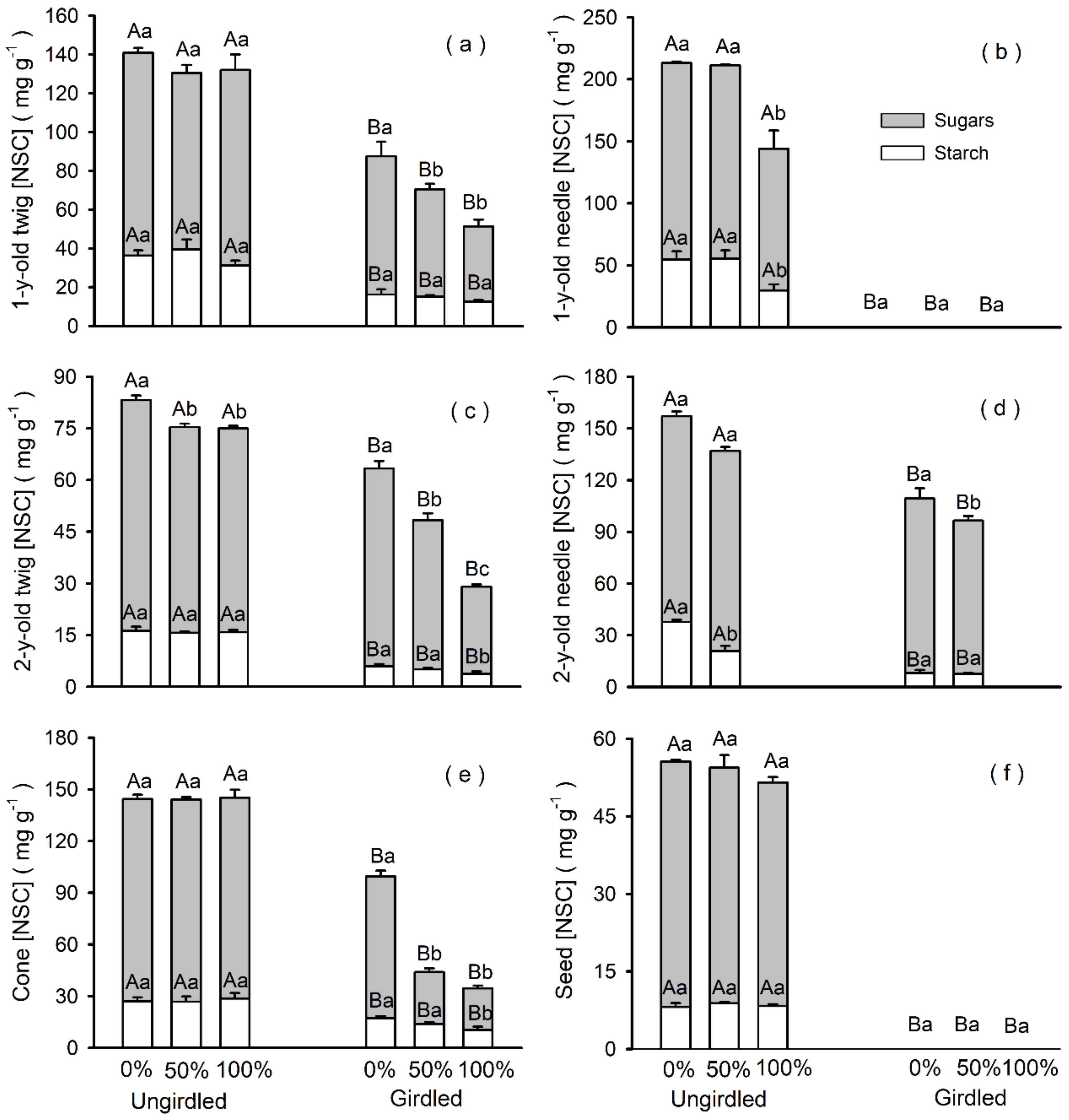 Forests 12 01257 g004 Forests 12 01257 g004