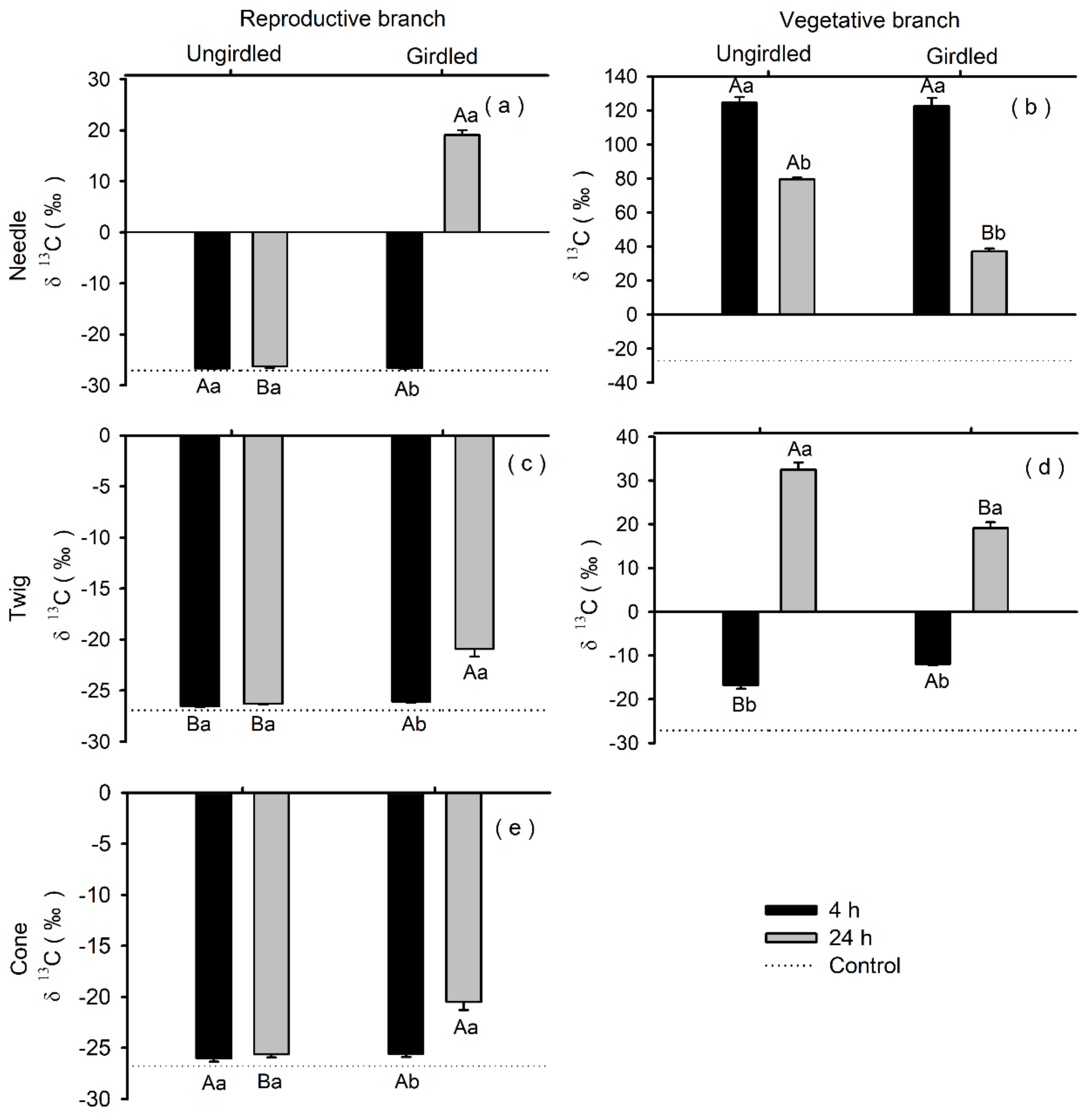 Forests 12 01257 g005 Forests 12 01257 g005