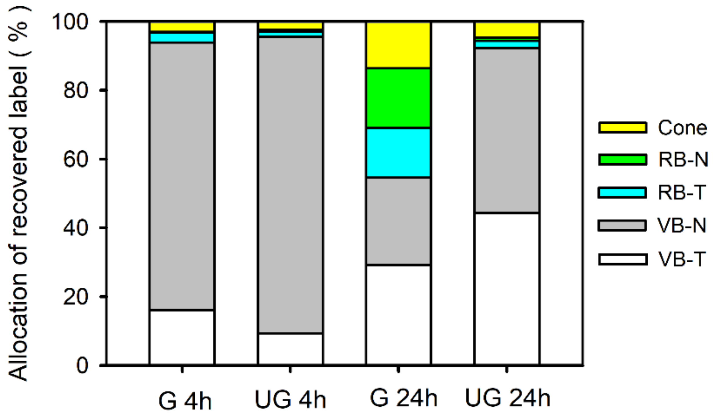 Forests 12 01257 g006 Forests 12 01257 g006