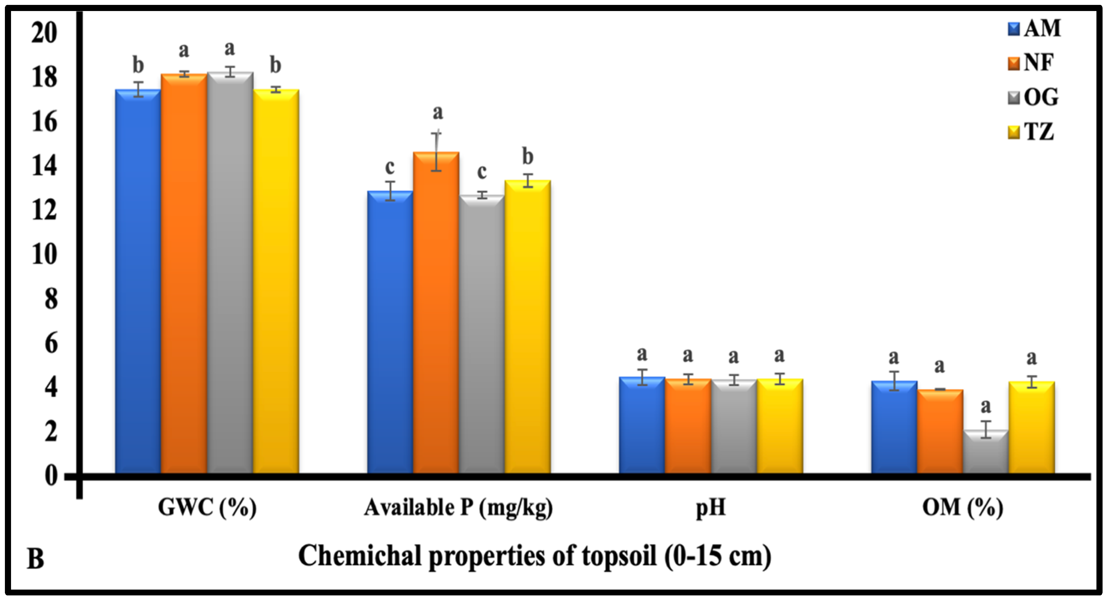 Forests 12 01259 g005b