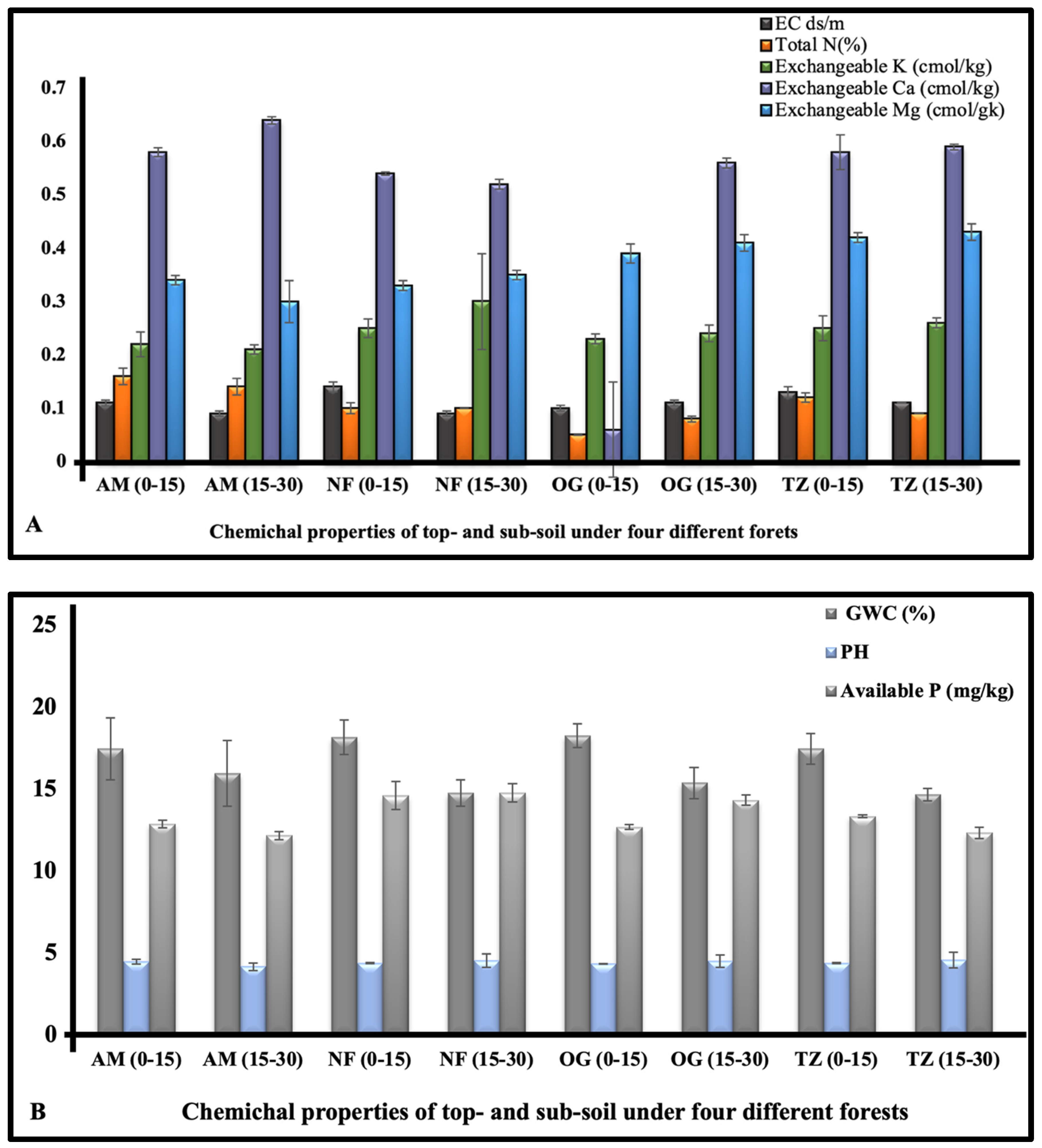 Forests 12 01259 g007