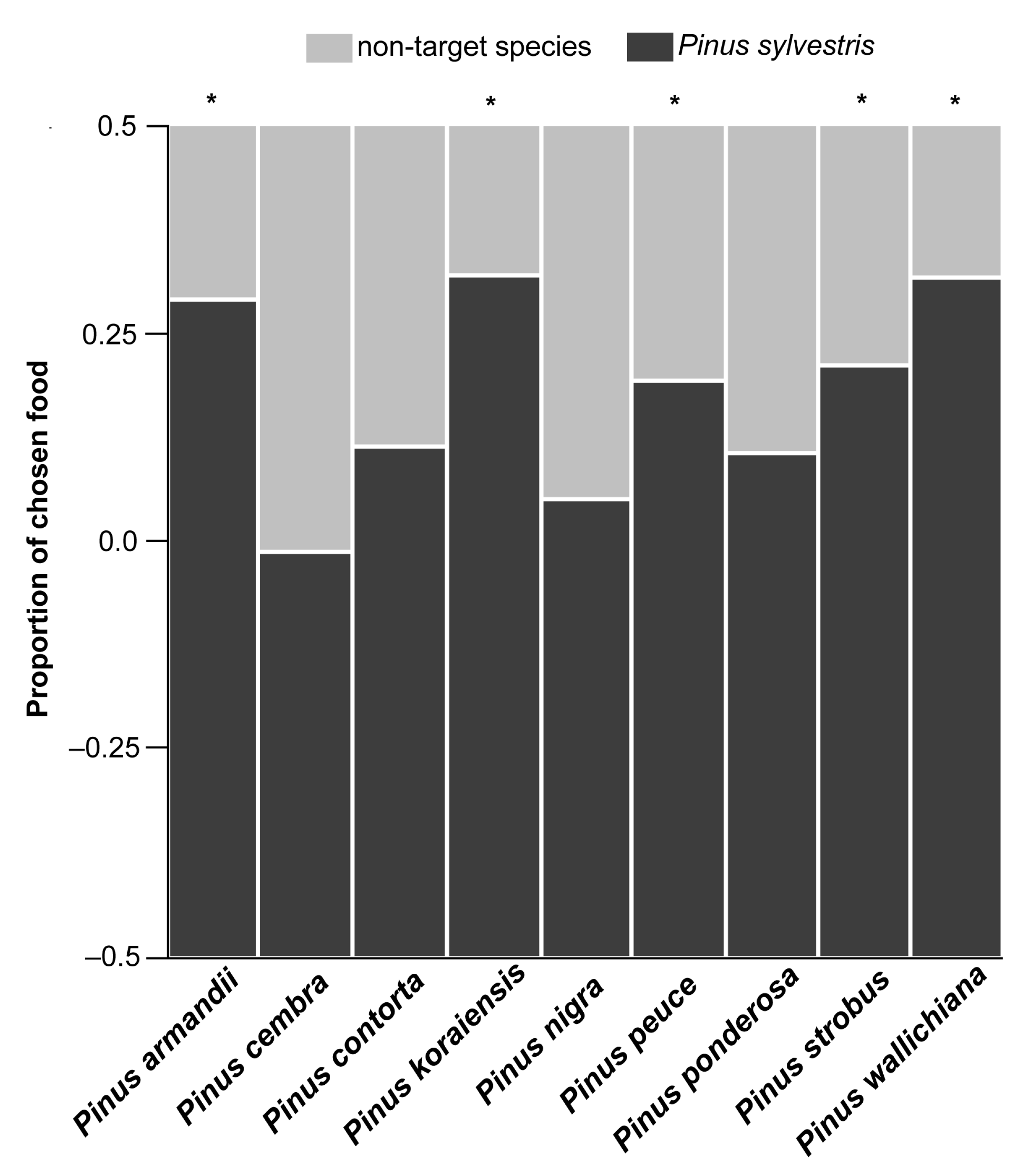Forests 12 01261 g002 Forests 12 01261 g002