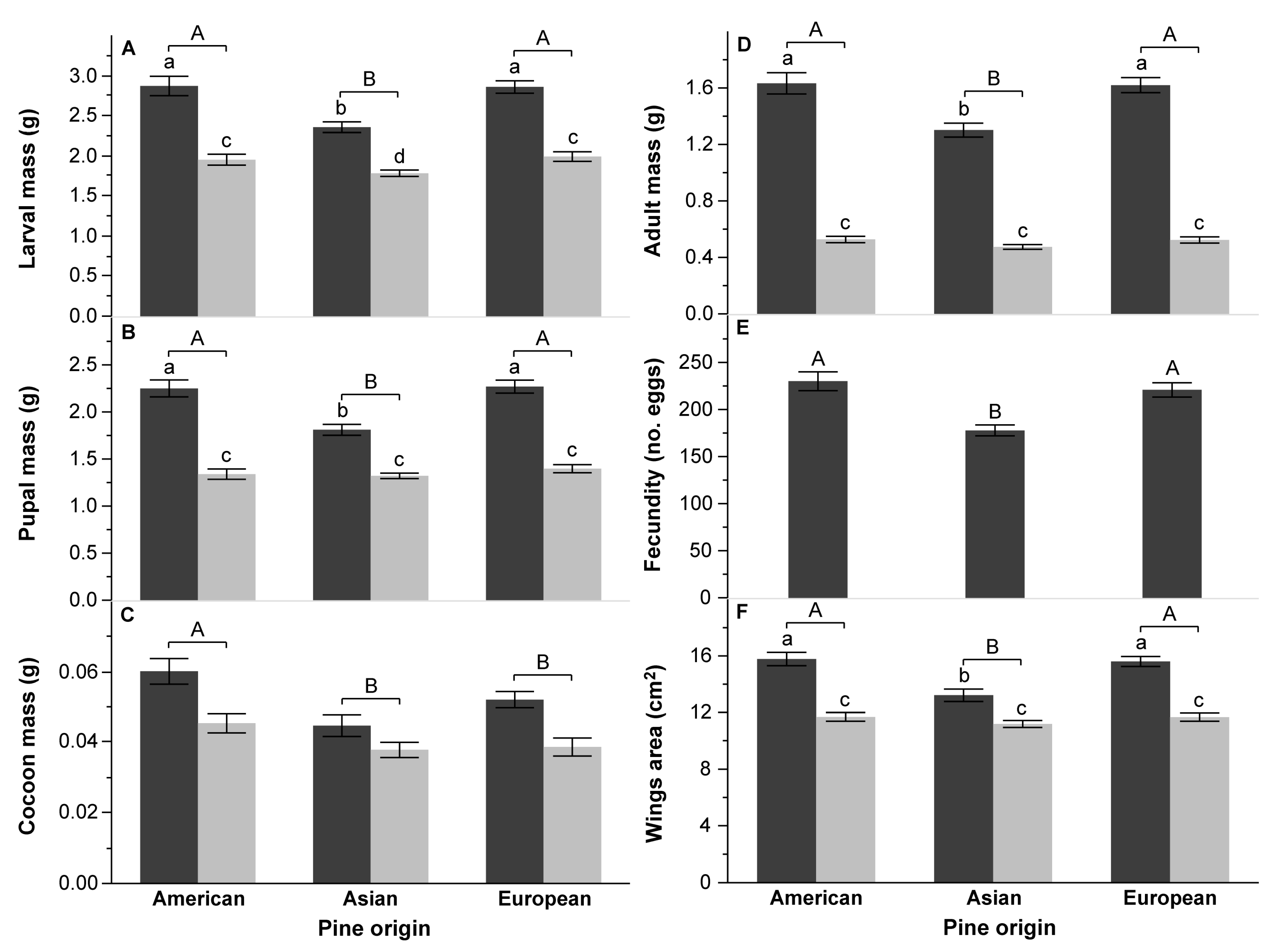 Forests 12 01261 g003 Forests 12 01261 g003