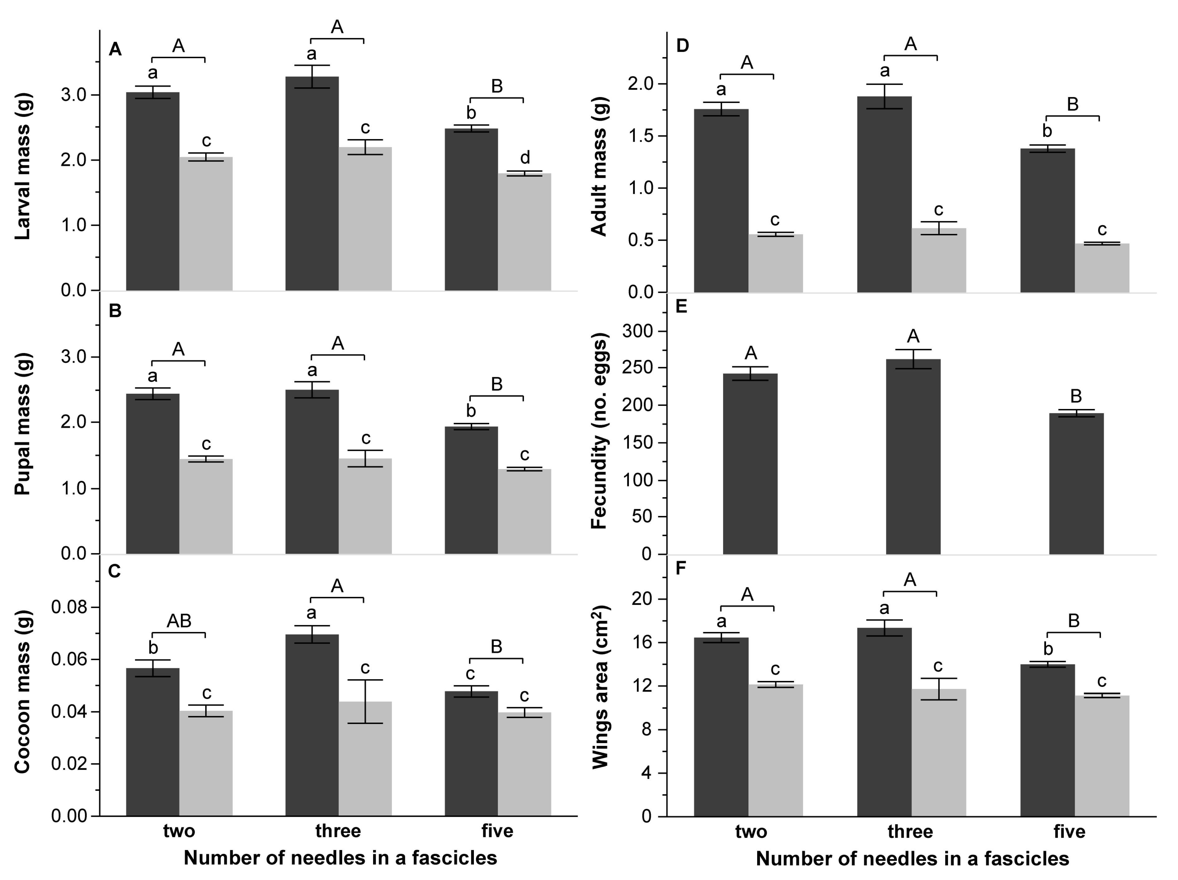 Forests 12 01261 g004 Forests 12 01261 g004