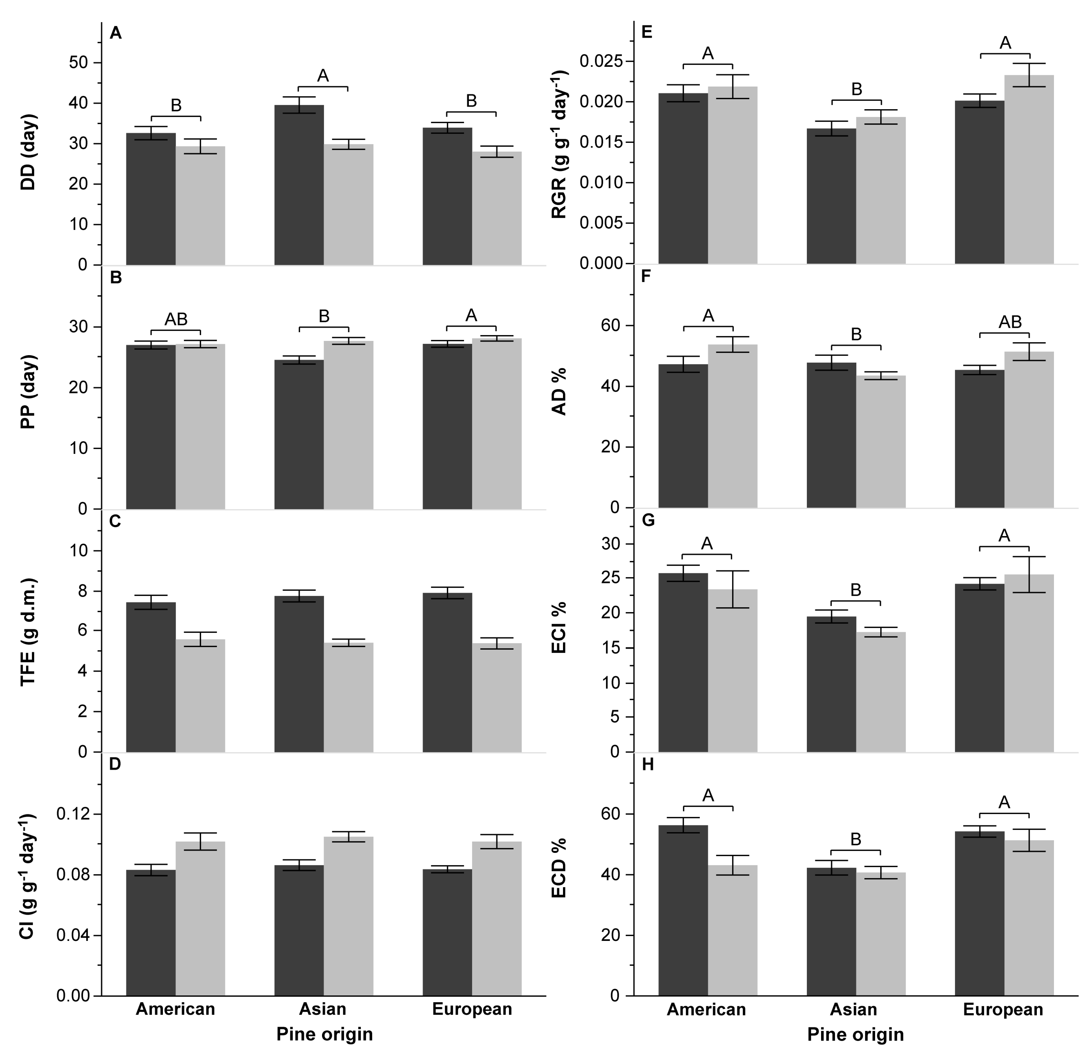 forests free full text preference and performance of the pine tree lappet dendrolimus pini on various pine species html