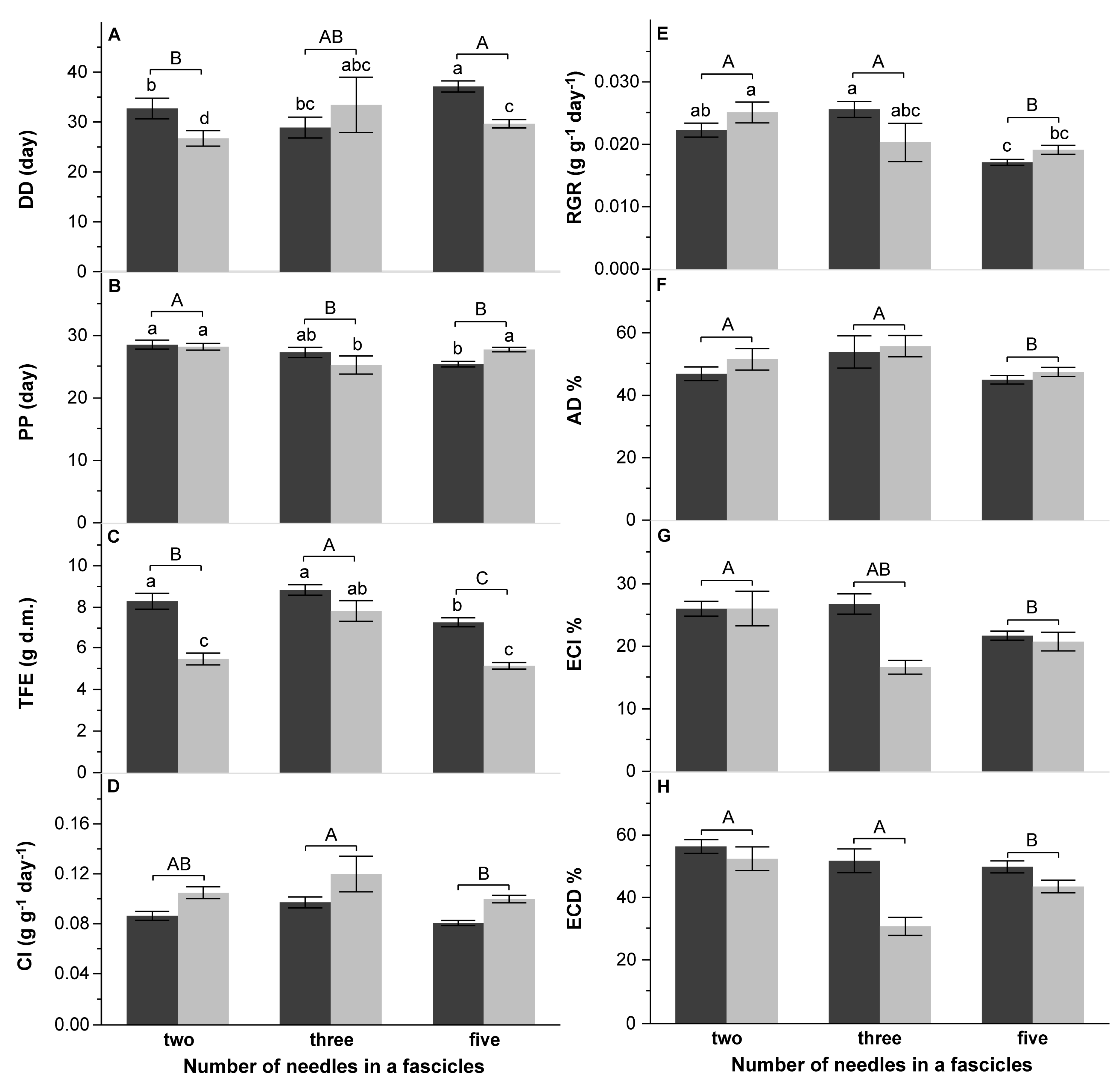 Forests 12 01261 g006 Forests 12 01261 g006