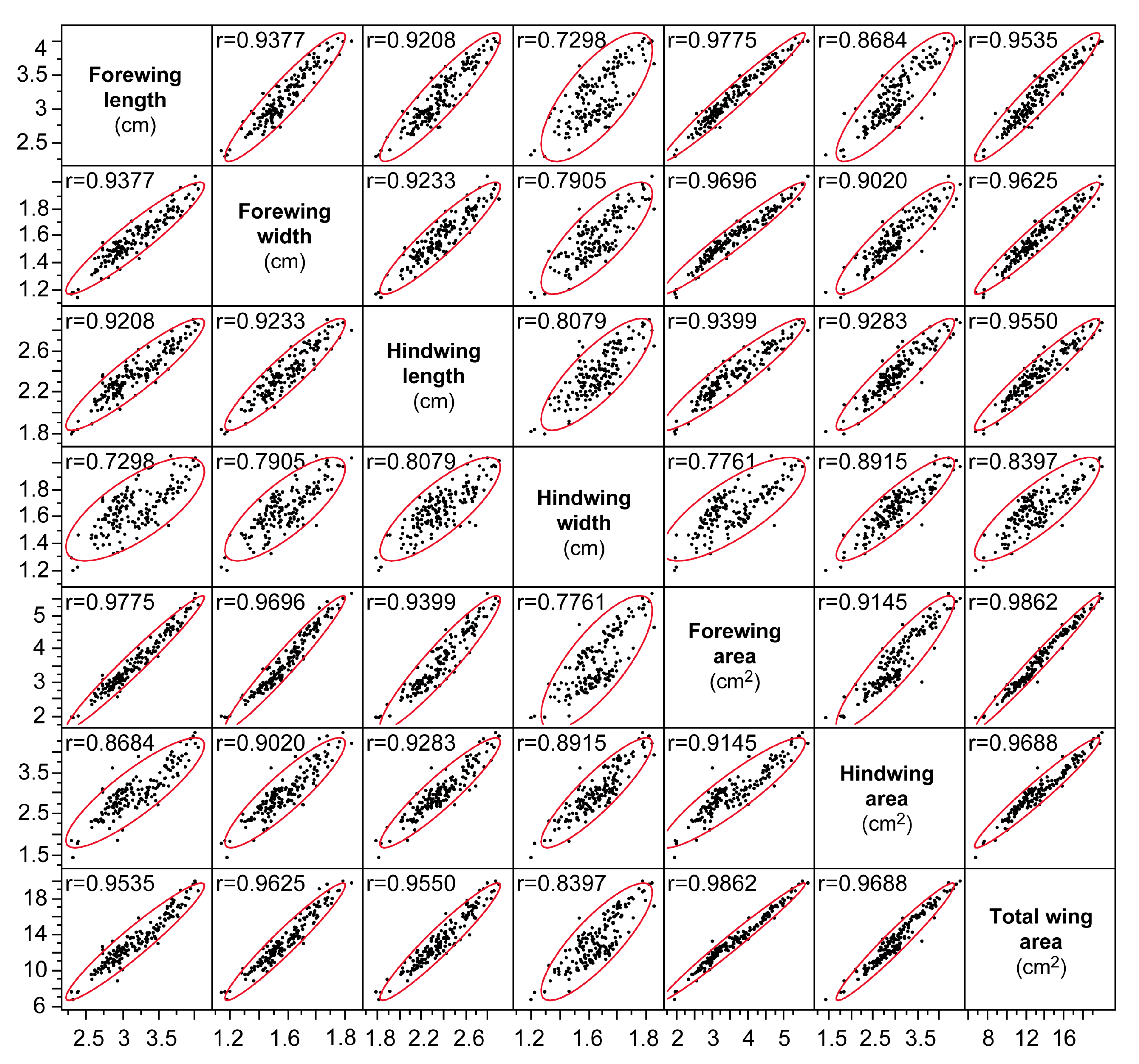 Forests 12 01261 g0a1 Forests 12 01261 g0a1