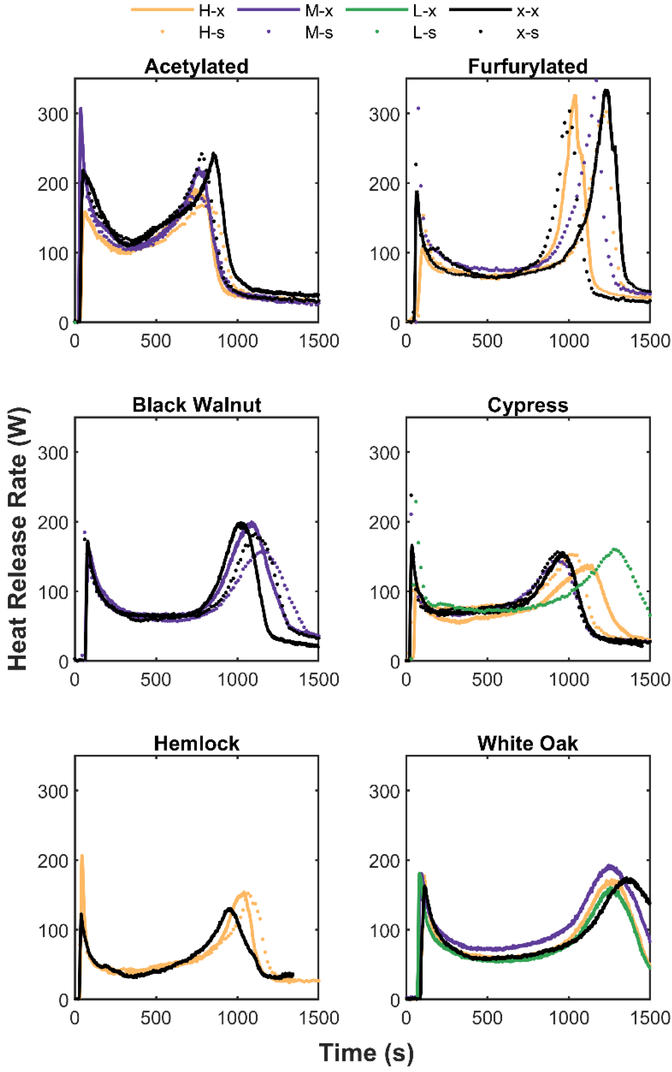 Forests 12 01262 g003