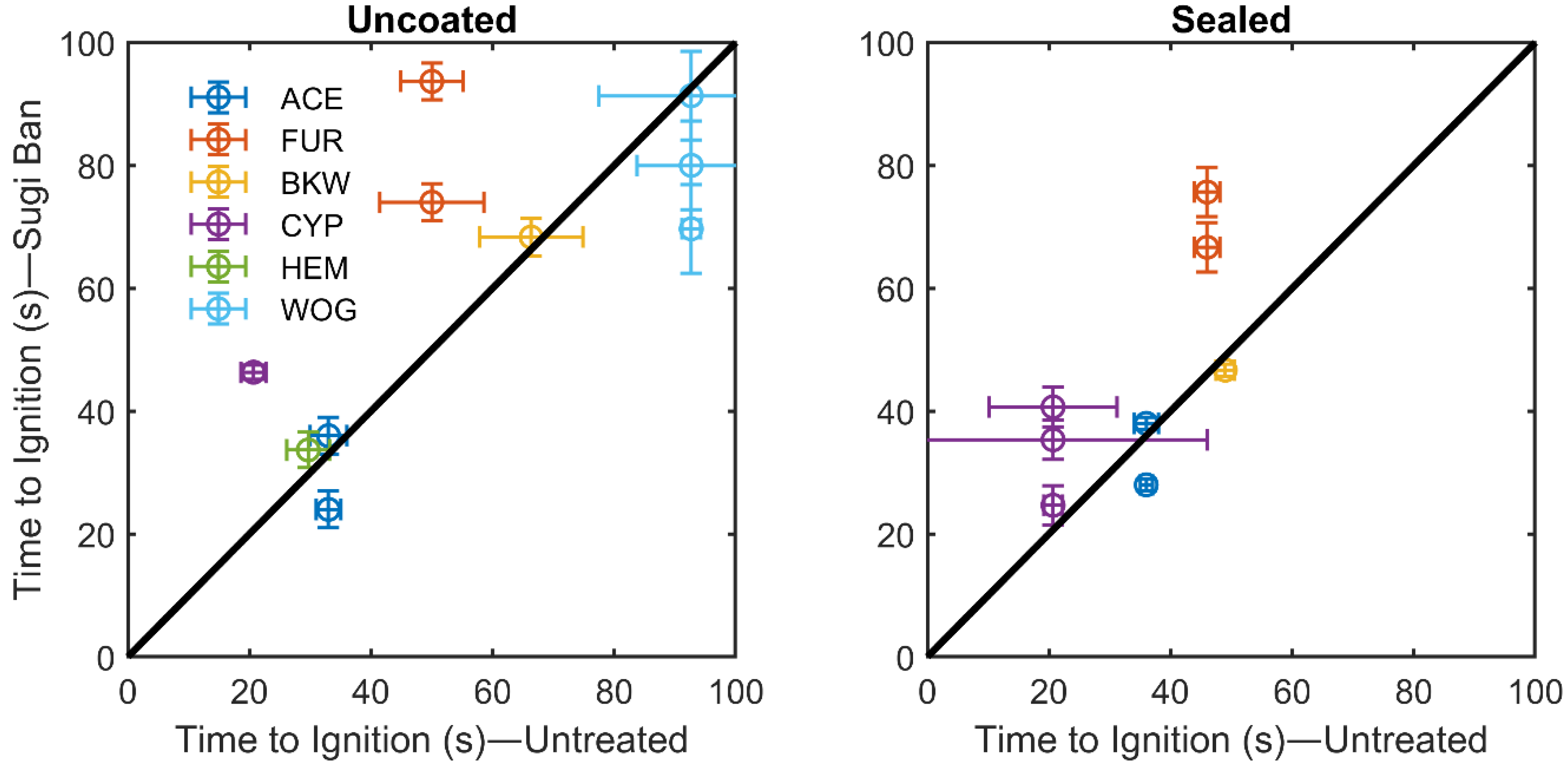 Forests 12 01262 g004