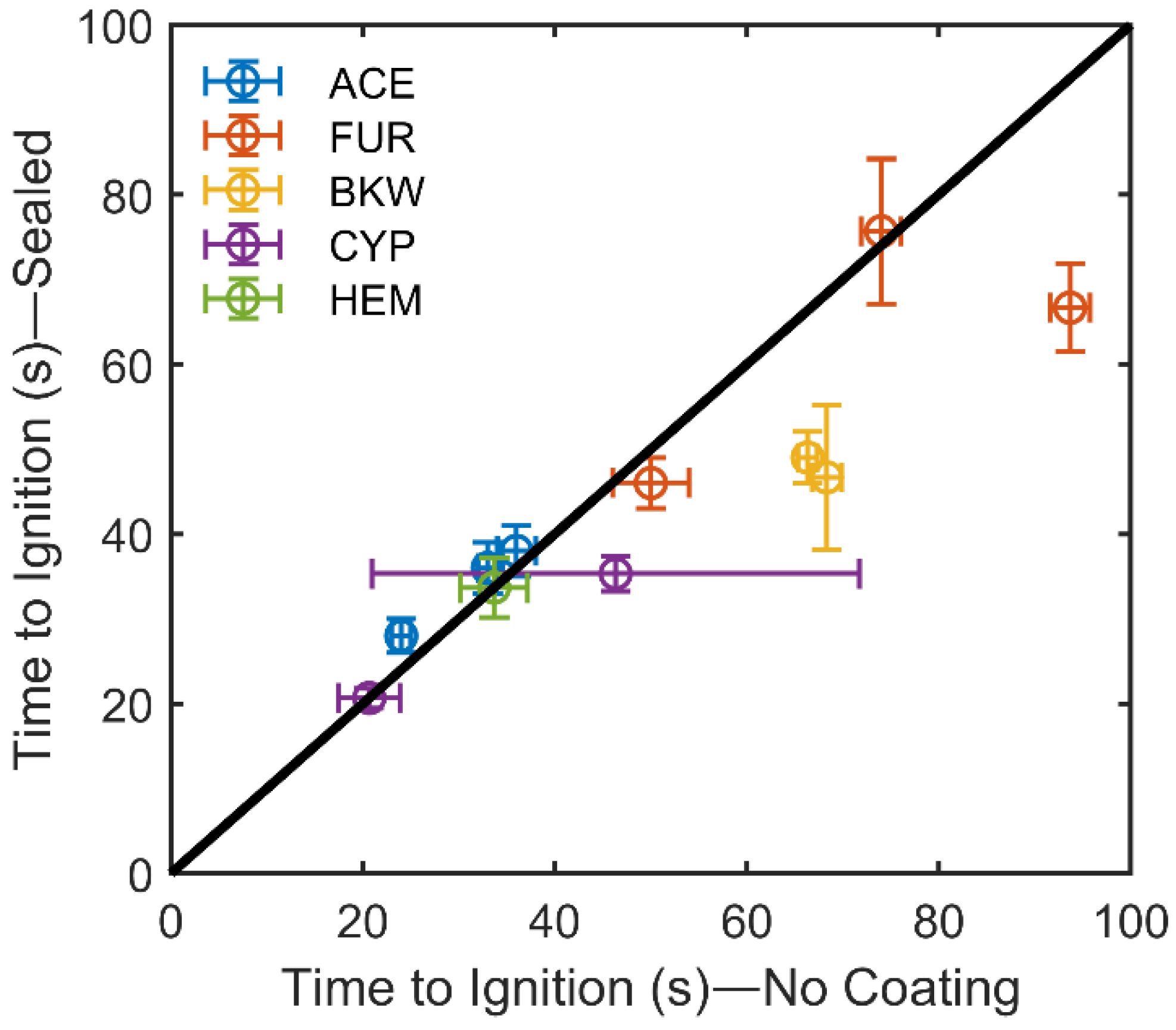 Forests 12 01262 g005