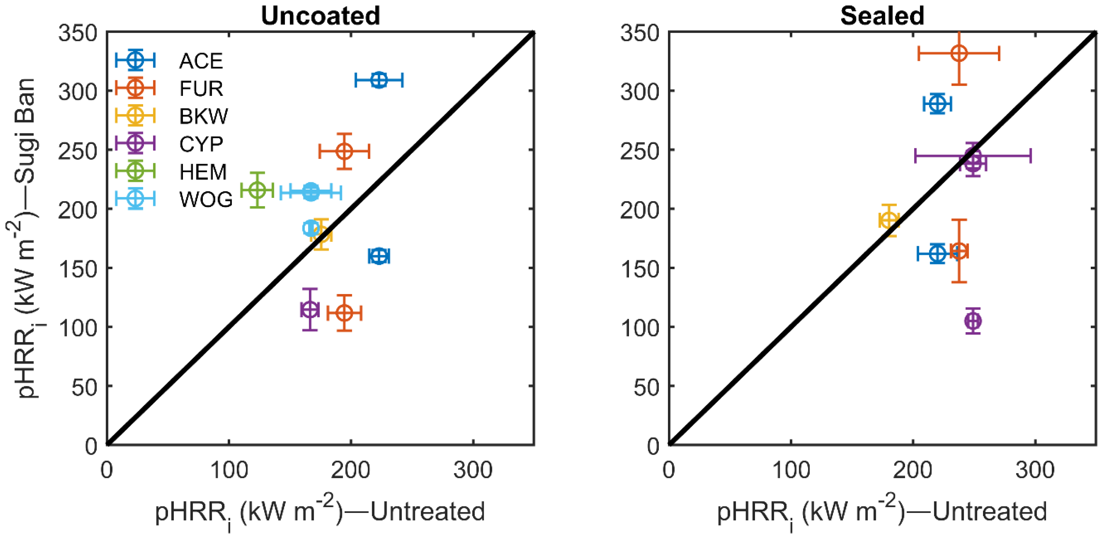 Forests 12 01262 g006