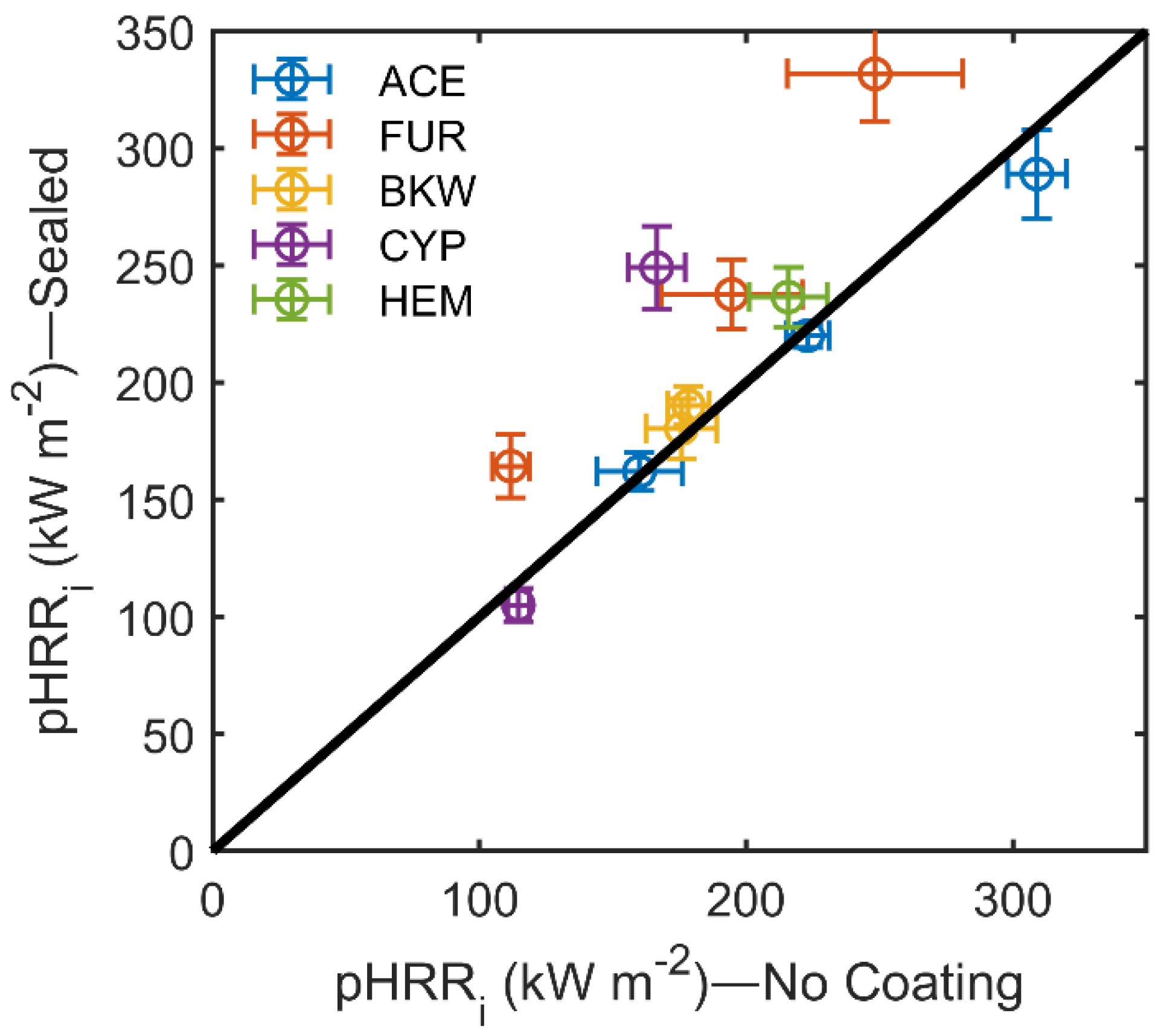 Forests 12 01262 g007