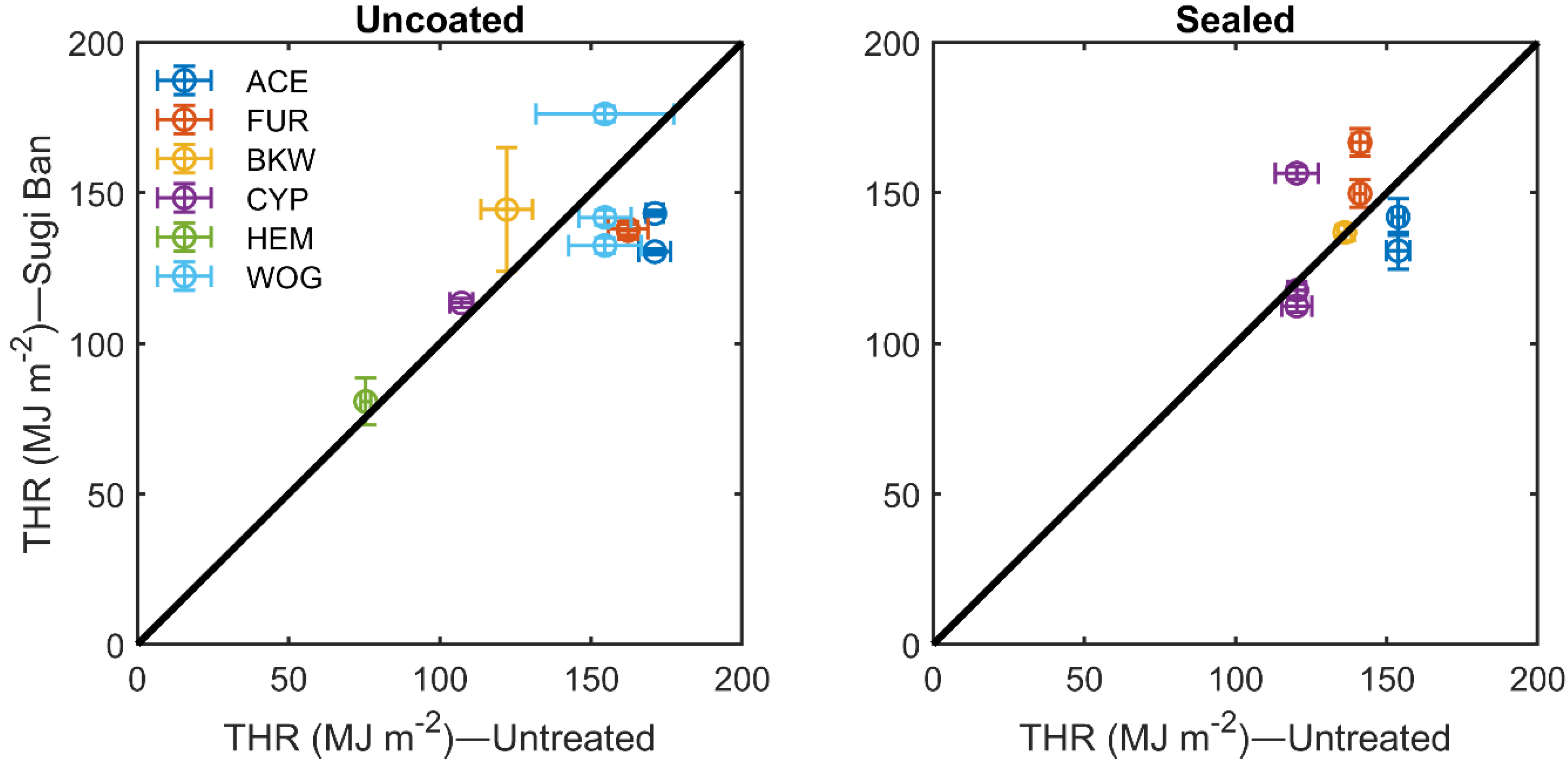 Forests 12 01262 g008