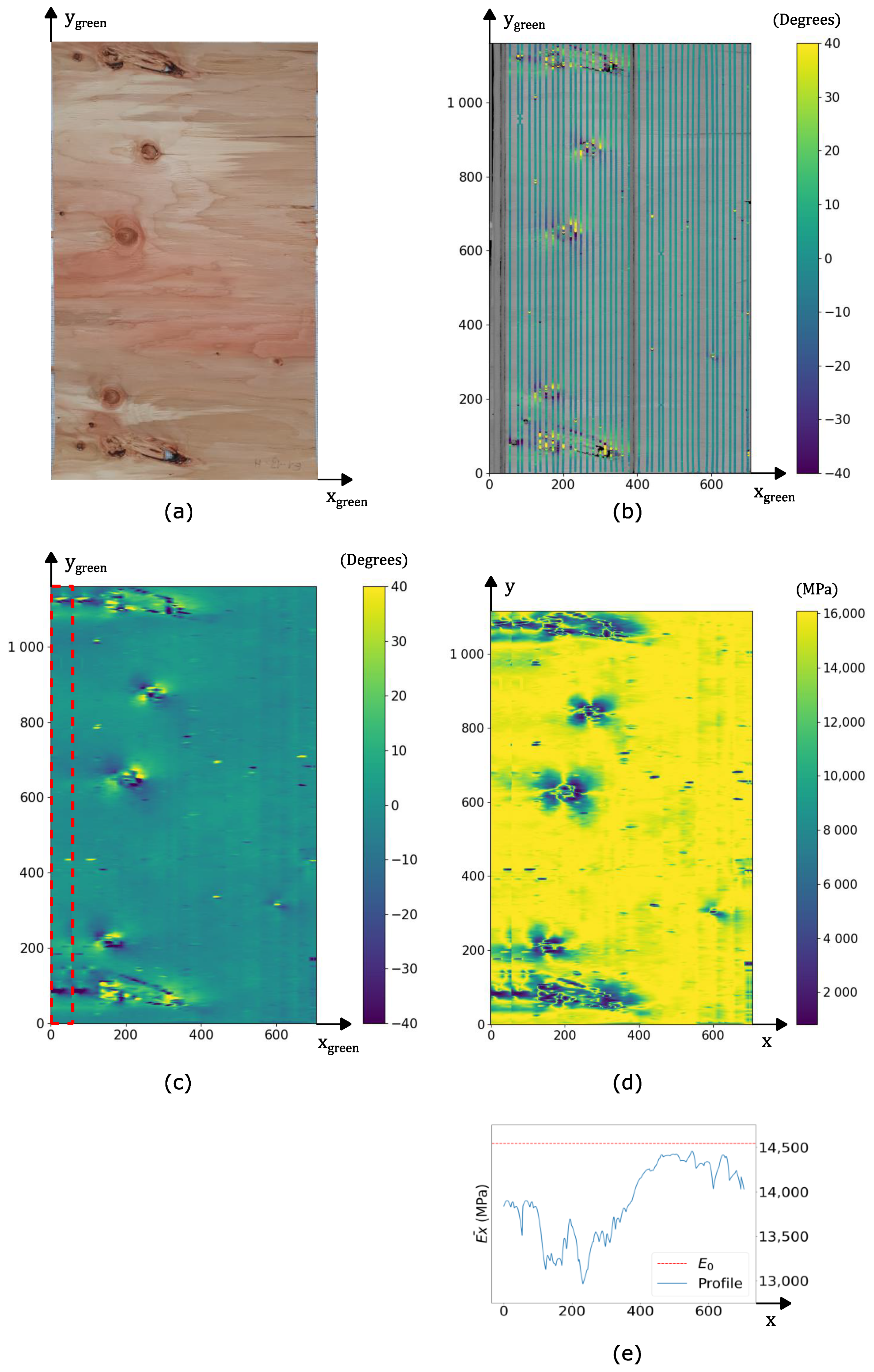 Forests 12 01264 g003 550