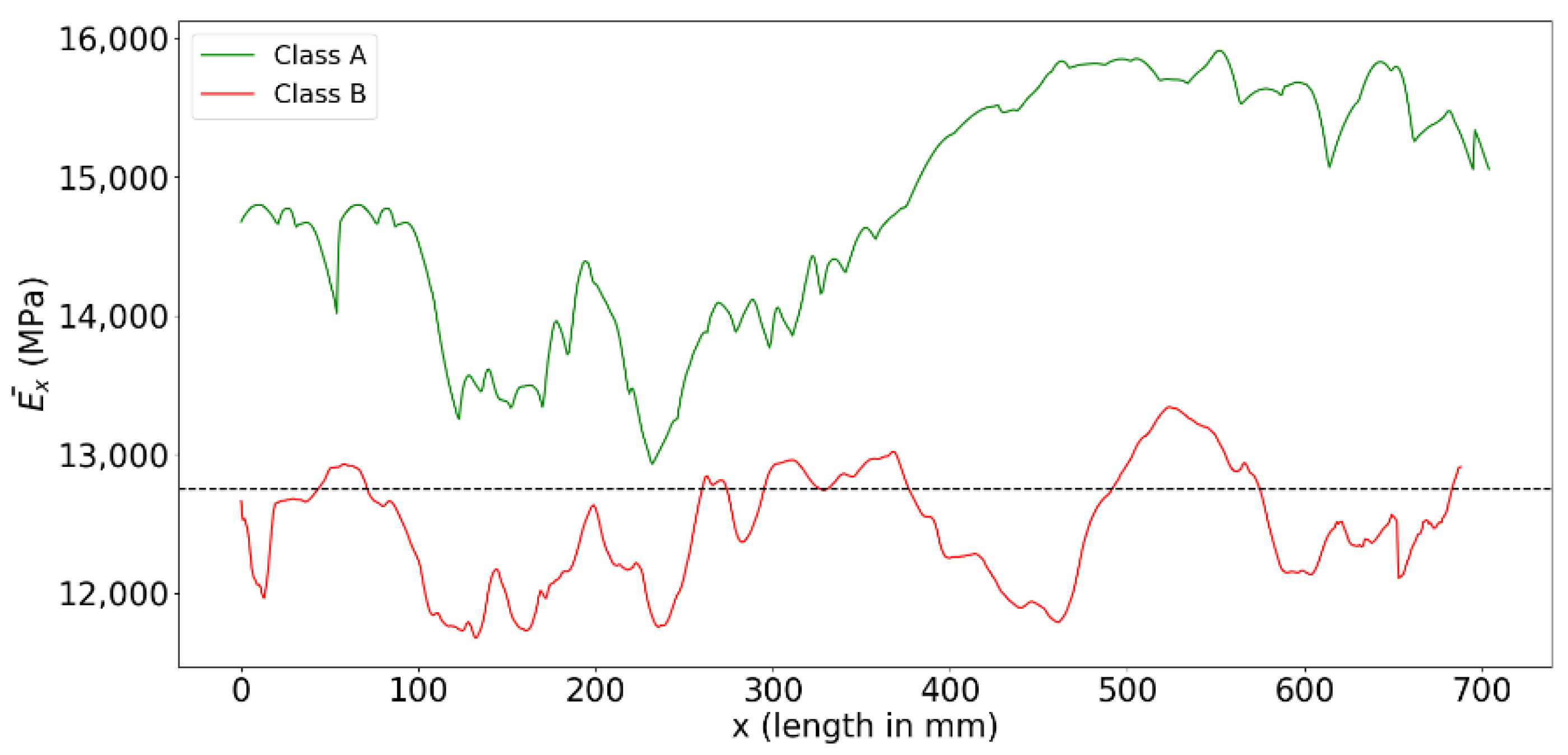 Forests 12 01264 g005 550