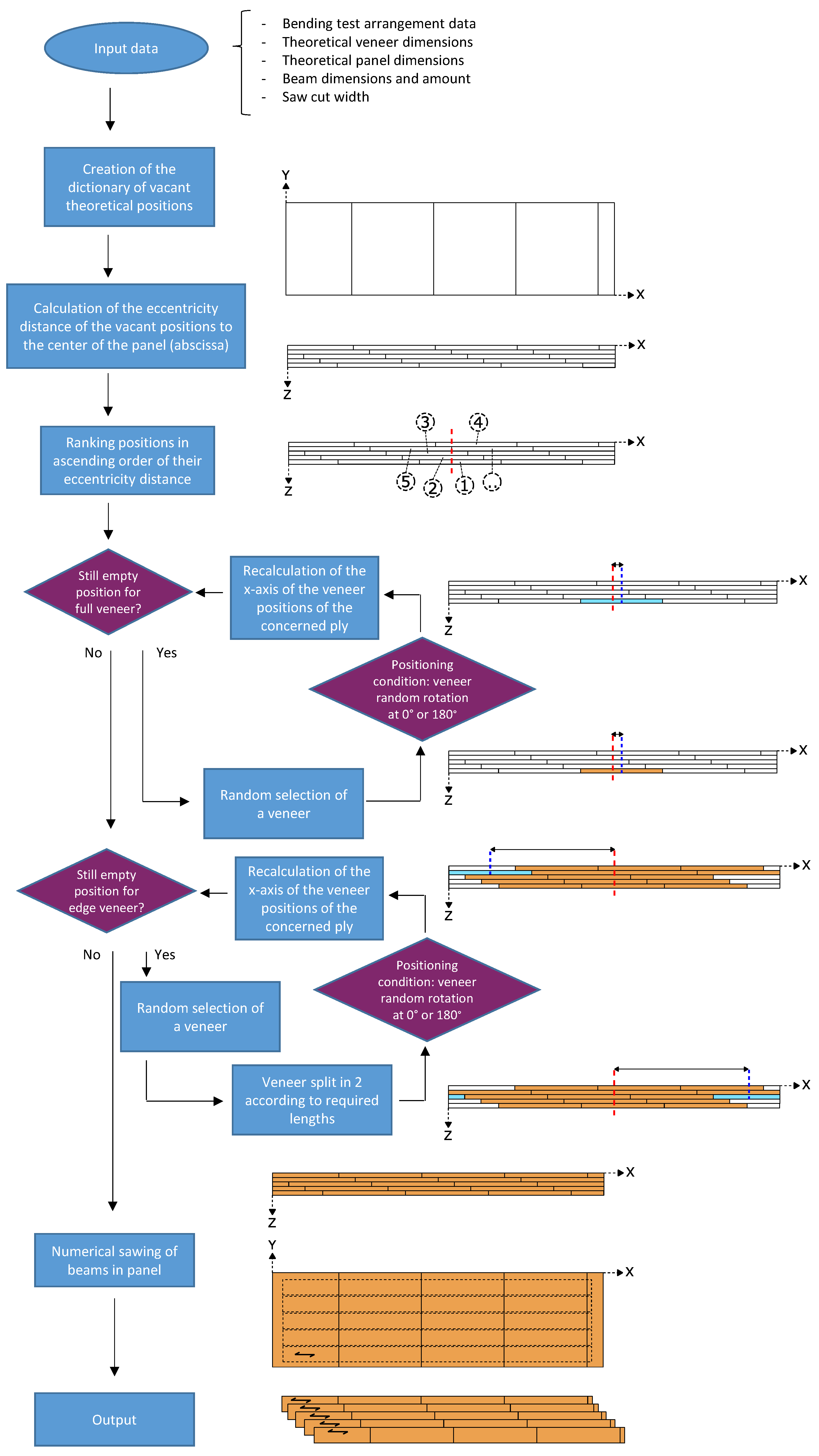 Forests 12 01264 g006 550