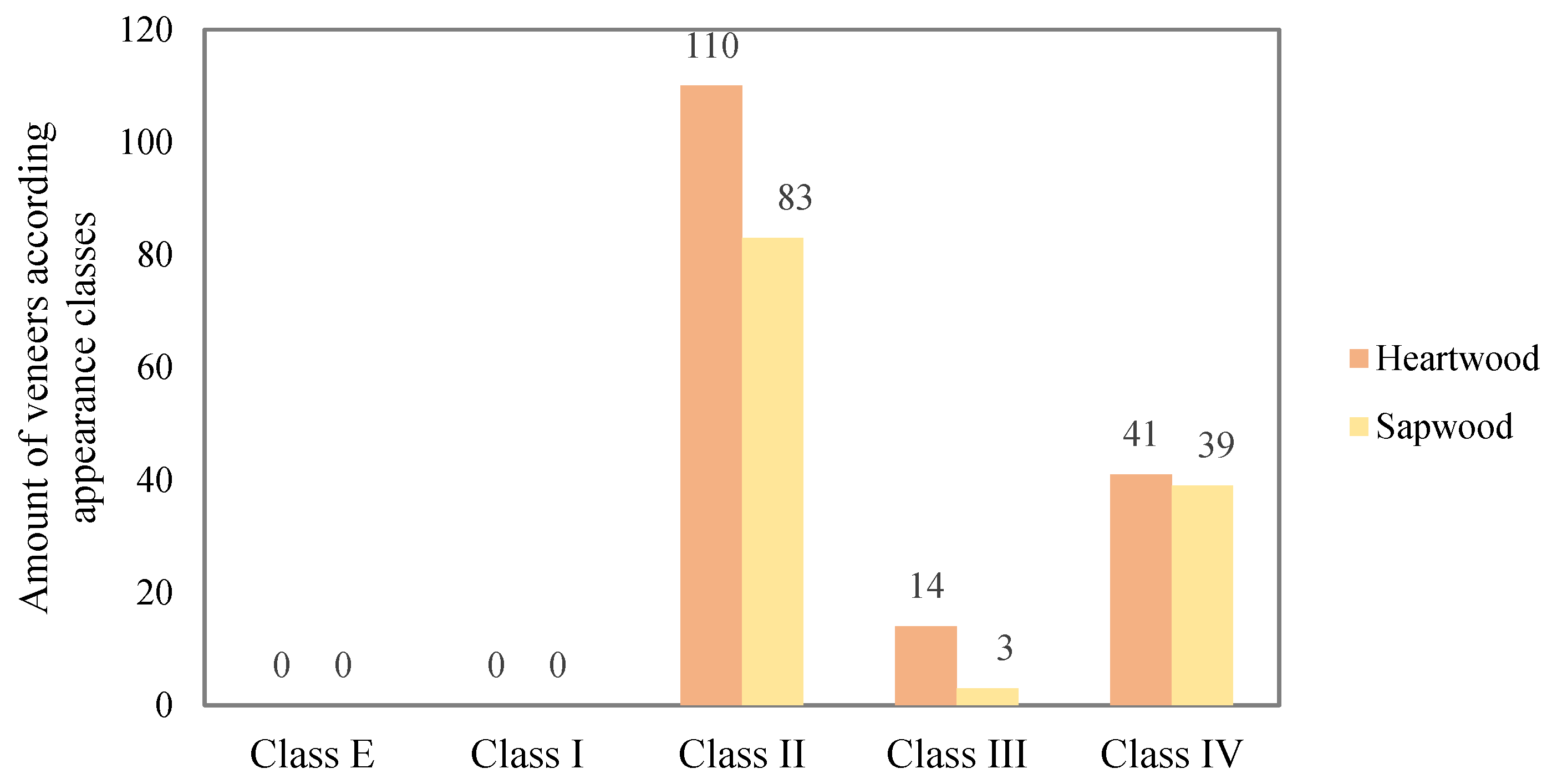 Forests 12 01264 g007 550