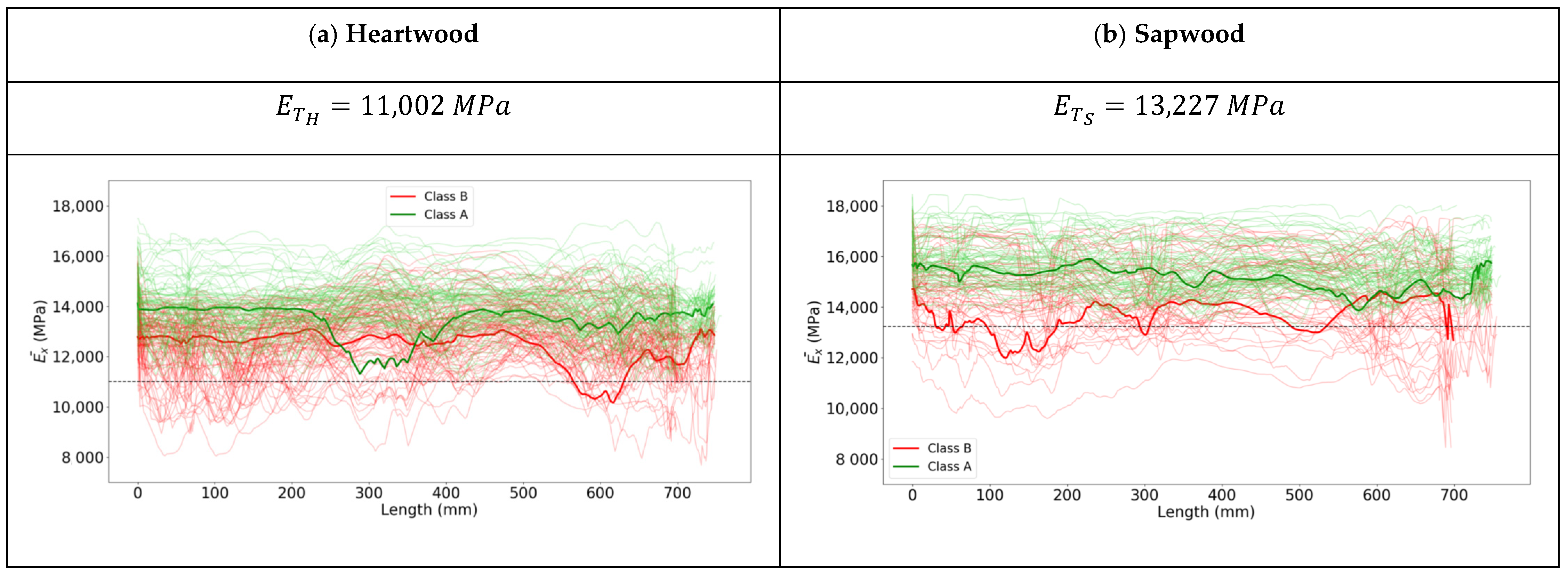 Forests 12 01264 g008 550