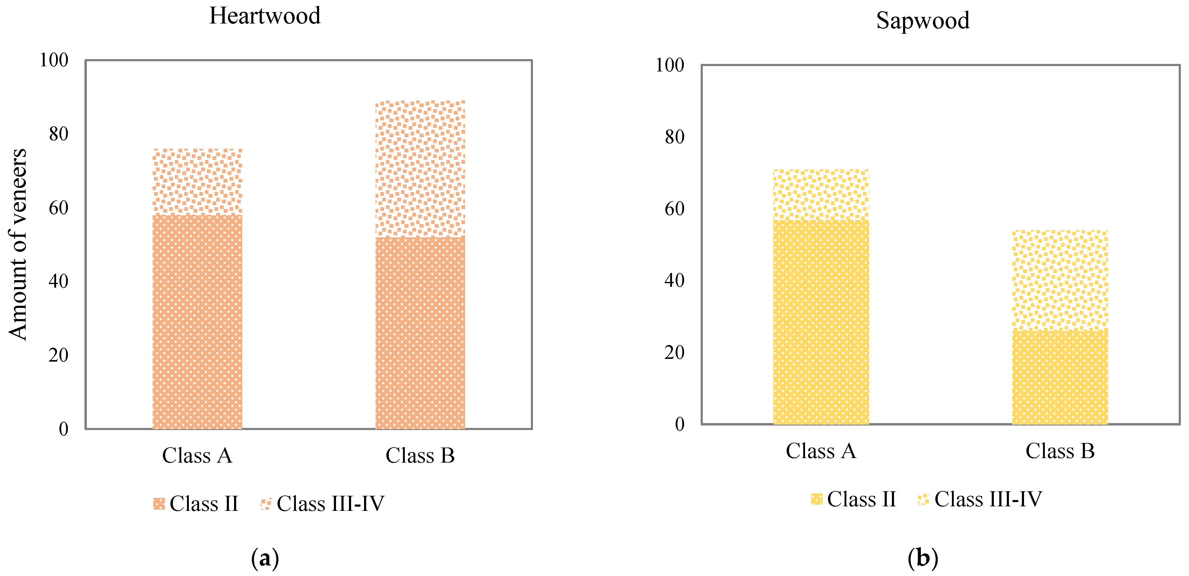 Forests 12 01264 g009 550
