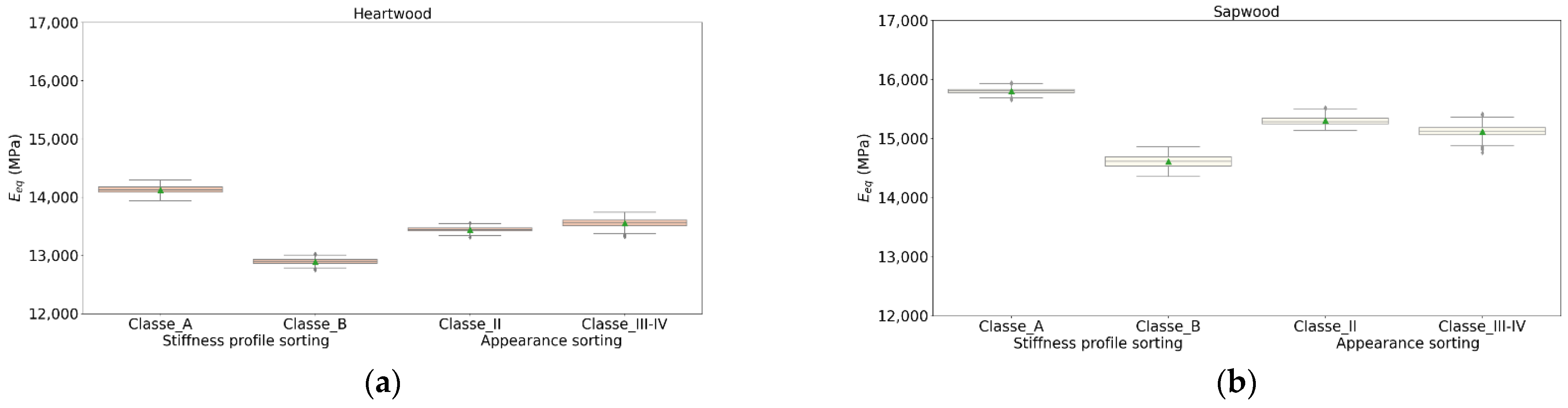 Forests 12 01264 g011 550