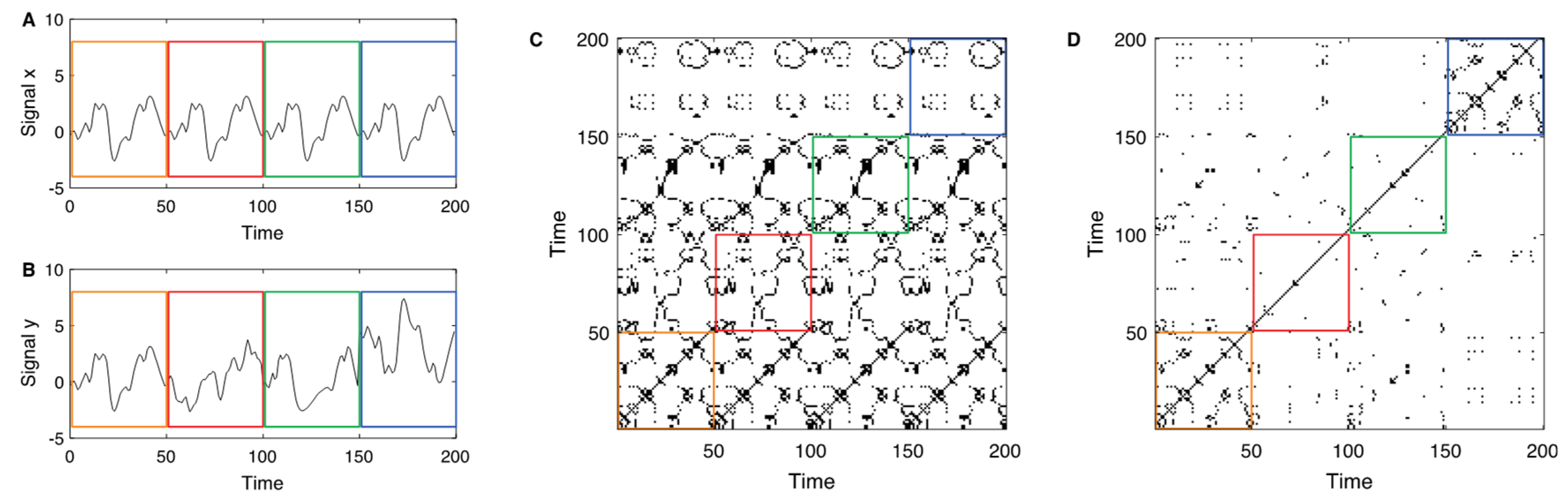 Forests 12 01266 g002 550
